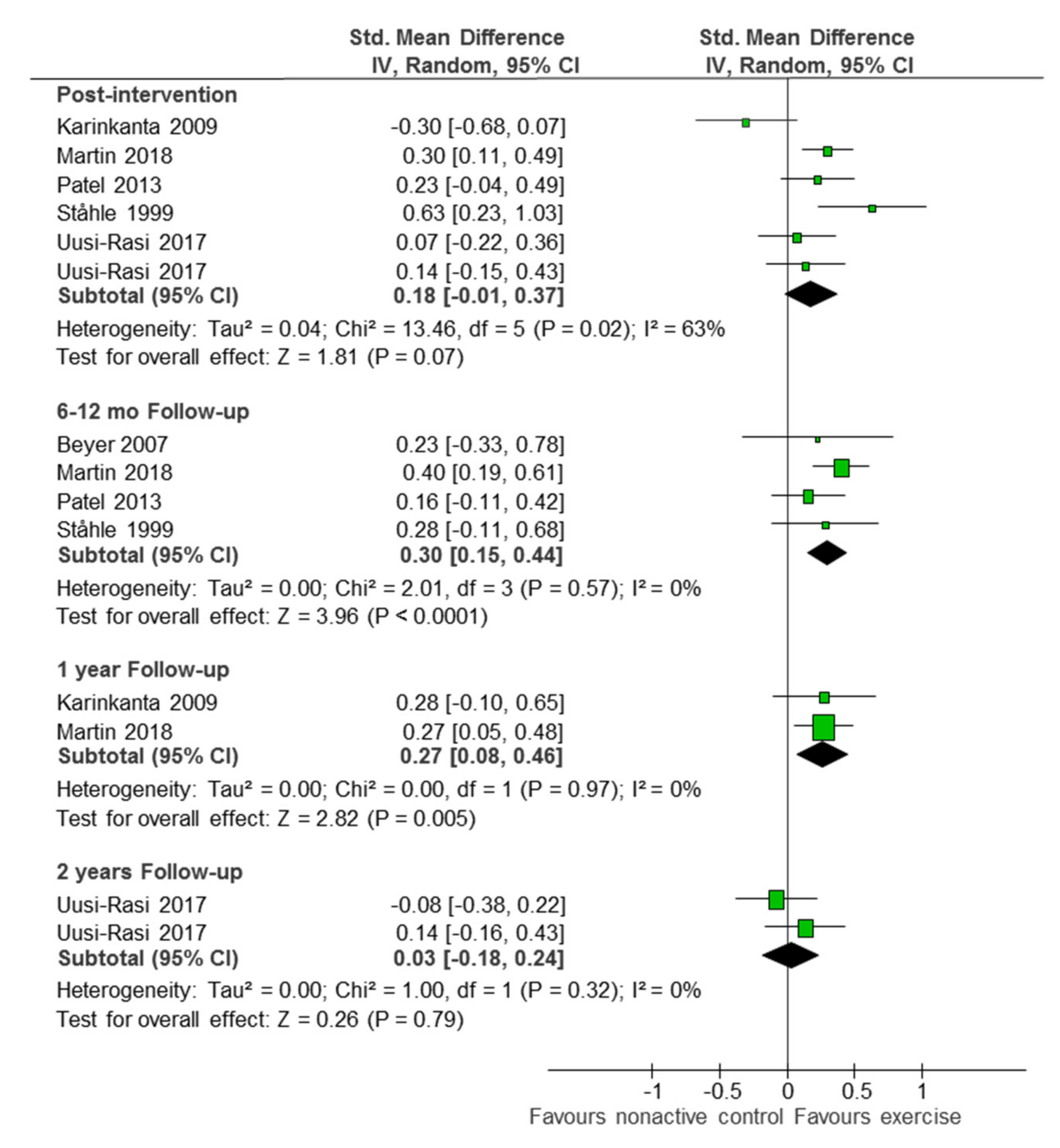 Ijerph 16 02527 g003