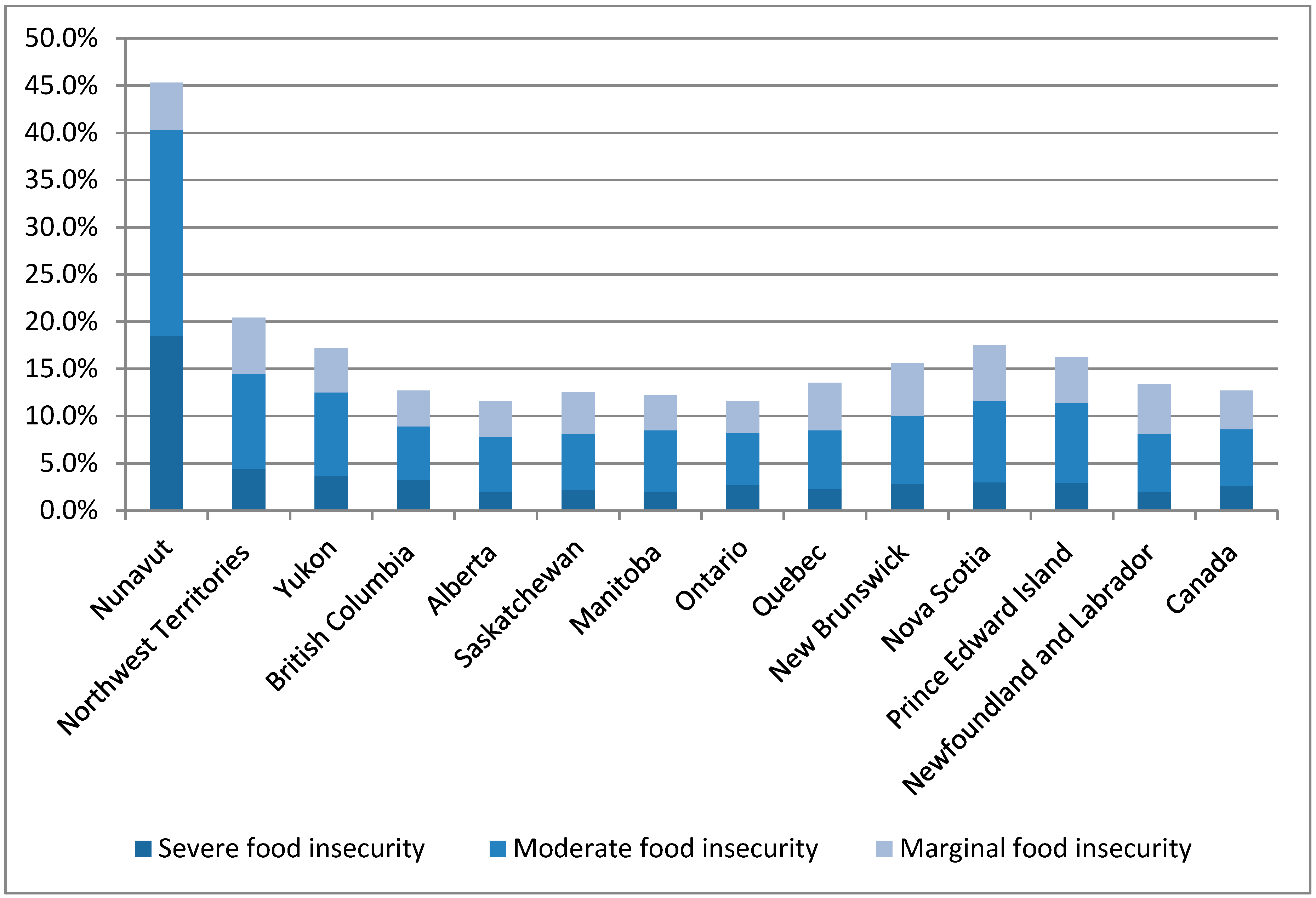 Ijerph 16 02531 g001 Ijerph 16 02531 g001