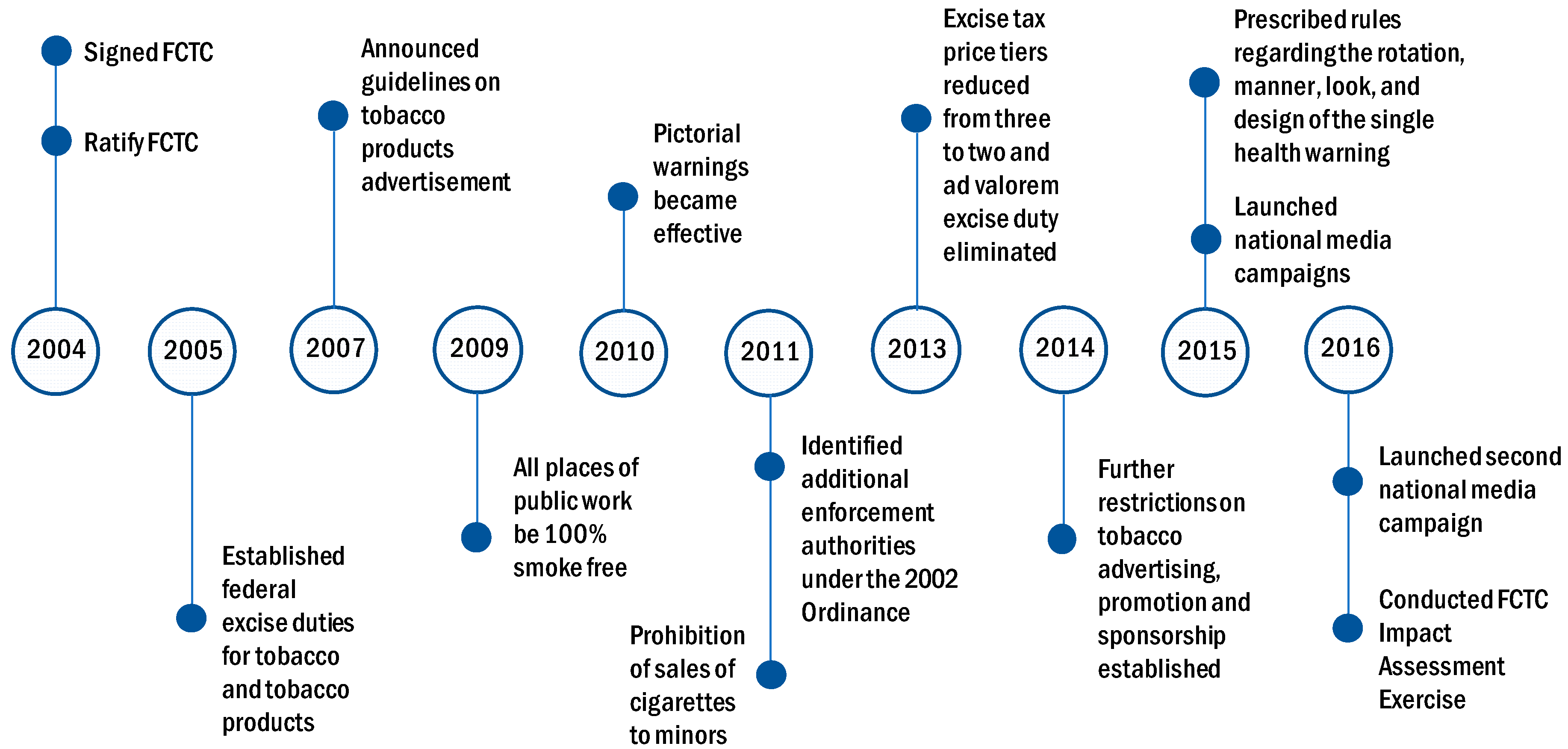 Ijerph 16 02532 g001
