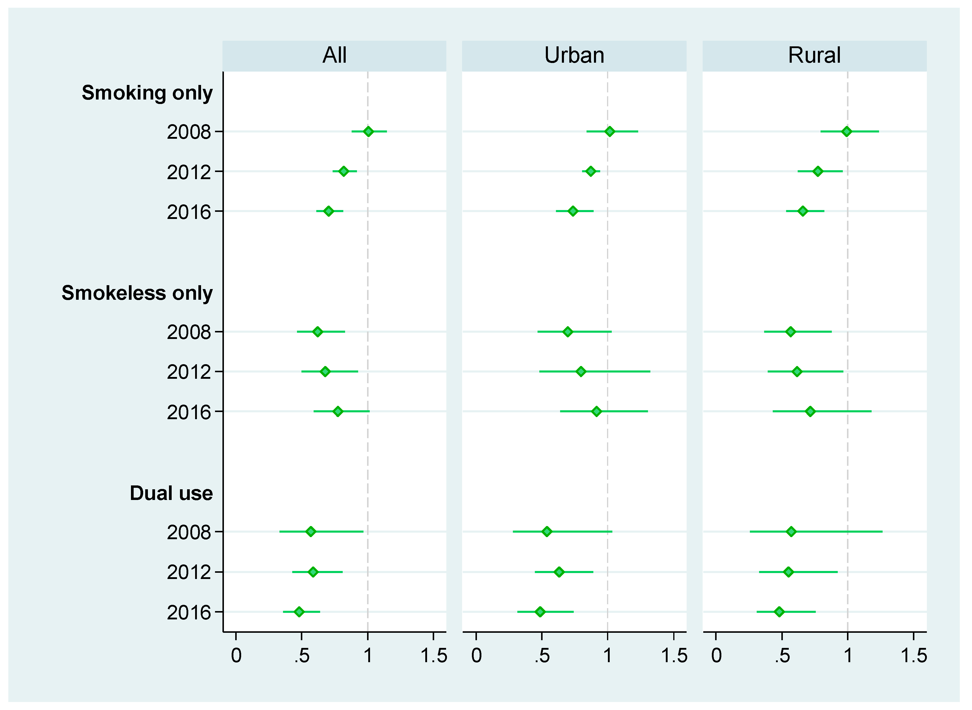 Ijerph 16 02532 g002