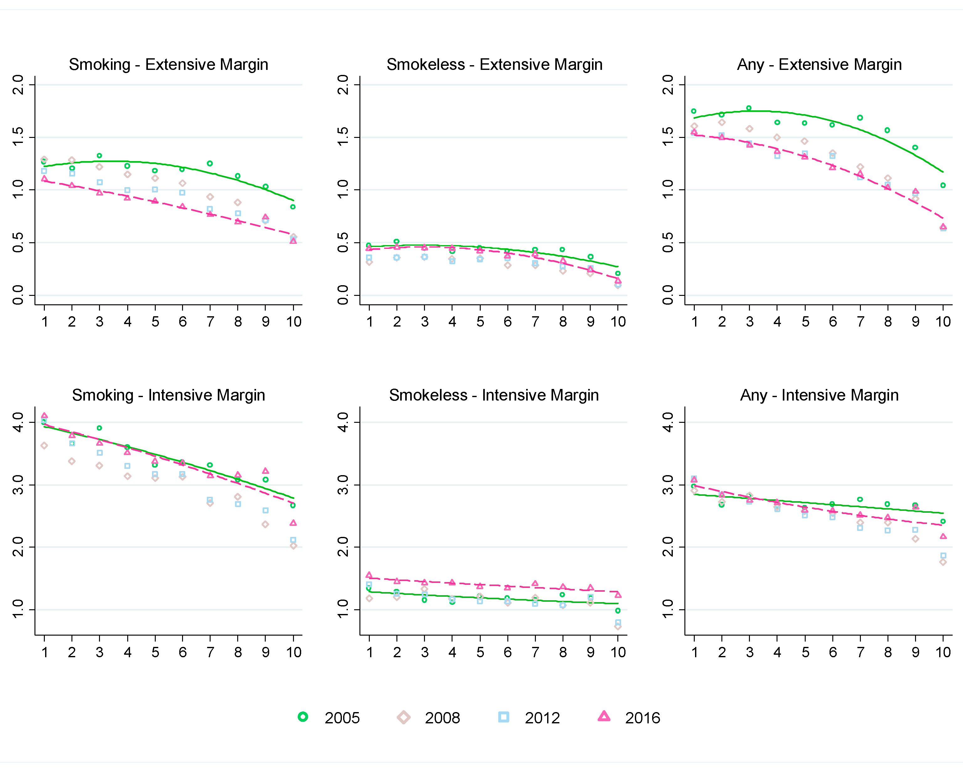 Ijerph 16 02532 g004