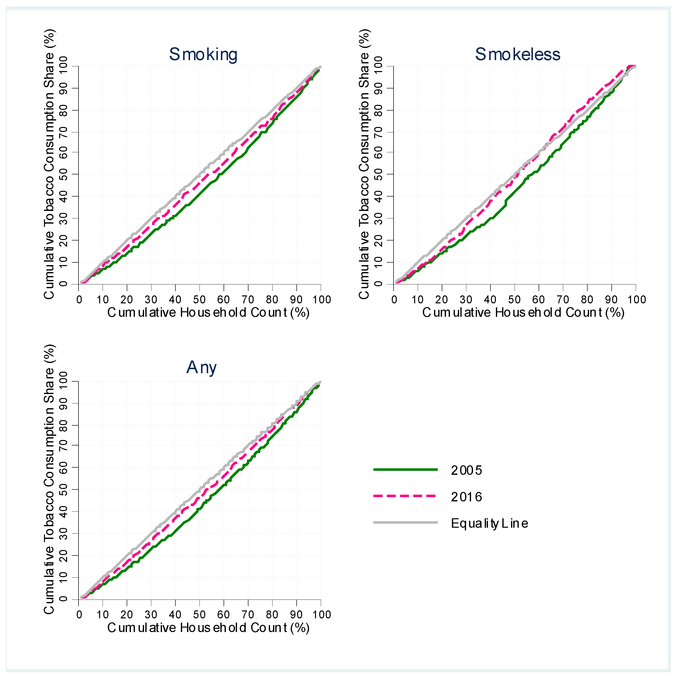 Ijerph 16 02532 g005