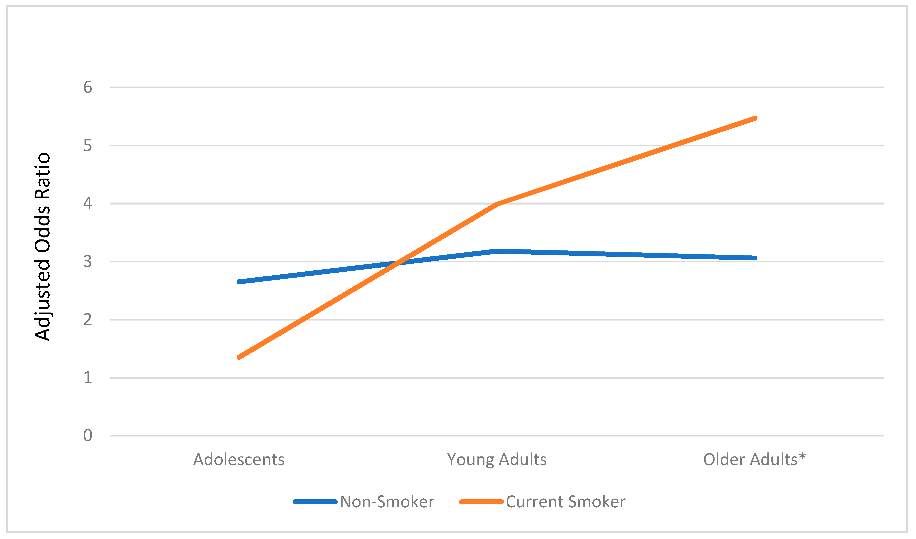 Ijerph 16 02533 g002 Ijerph 16 02533 g002