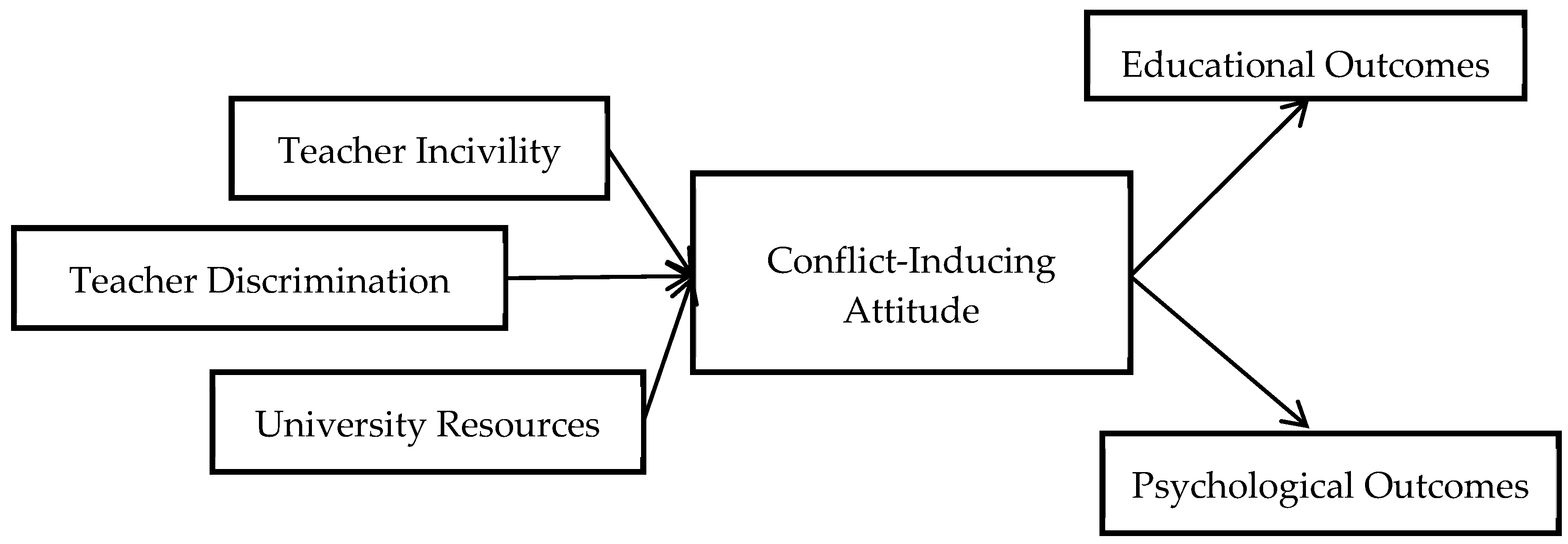 Ijerph 16 02534 g001