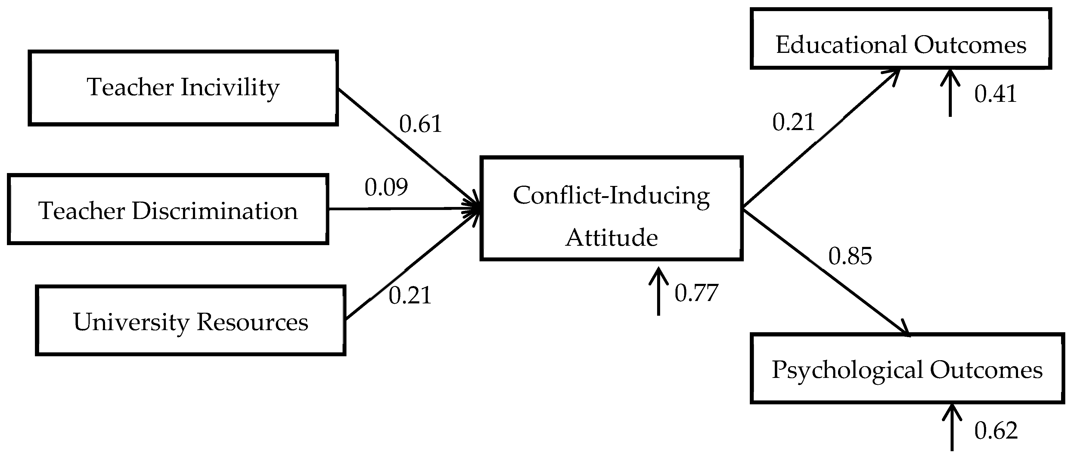 Ijerph 16 02534 g002