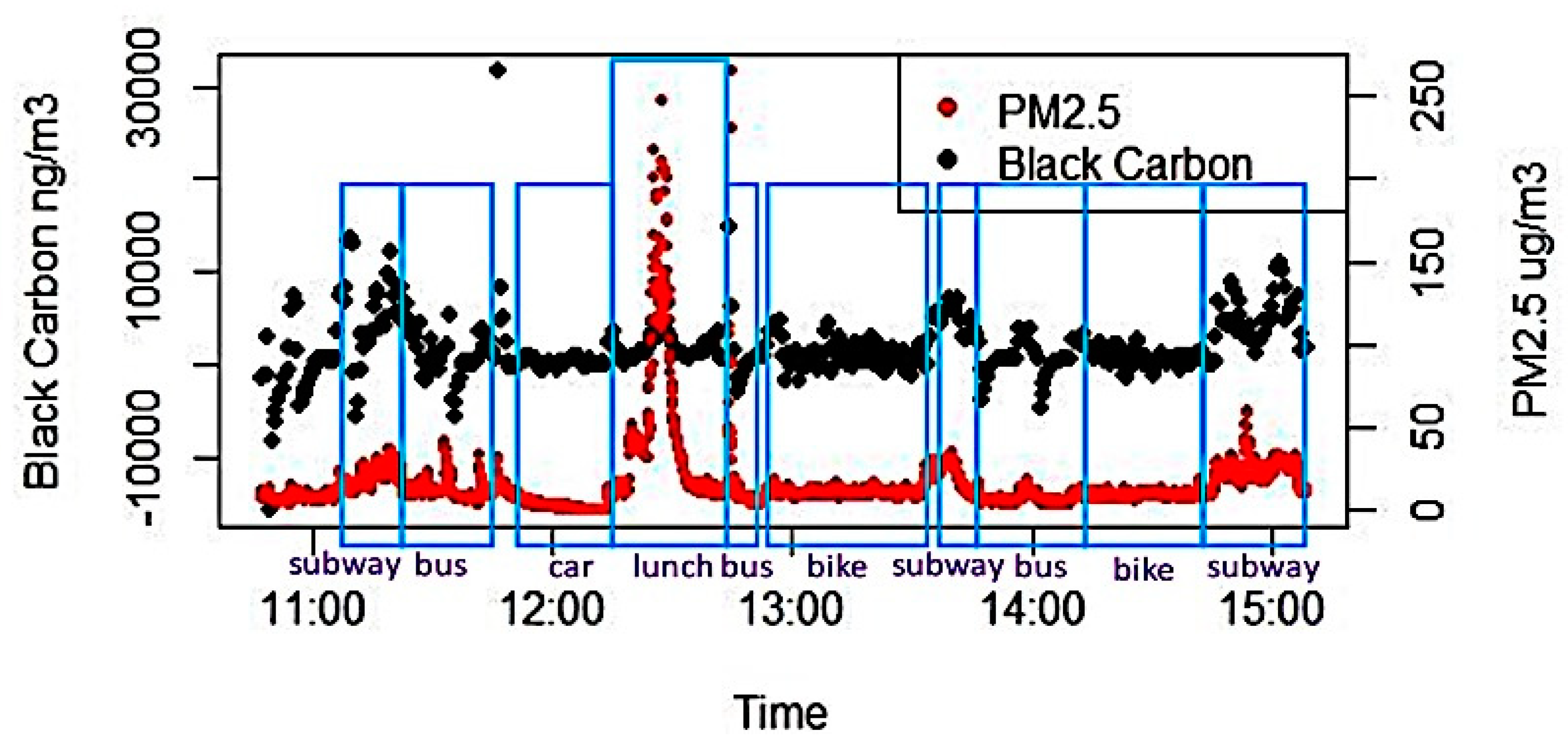 Ijerph 16 02539 g002