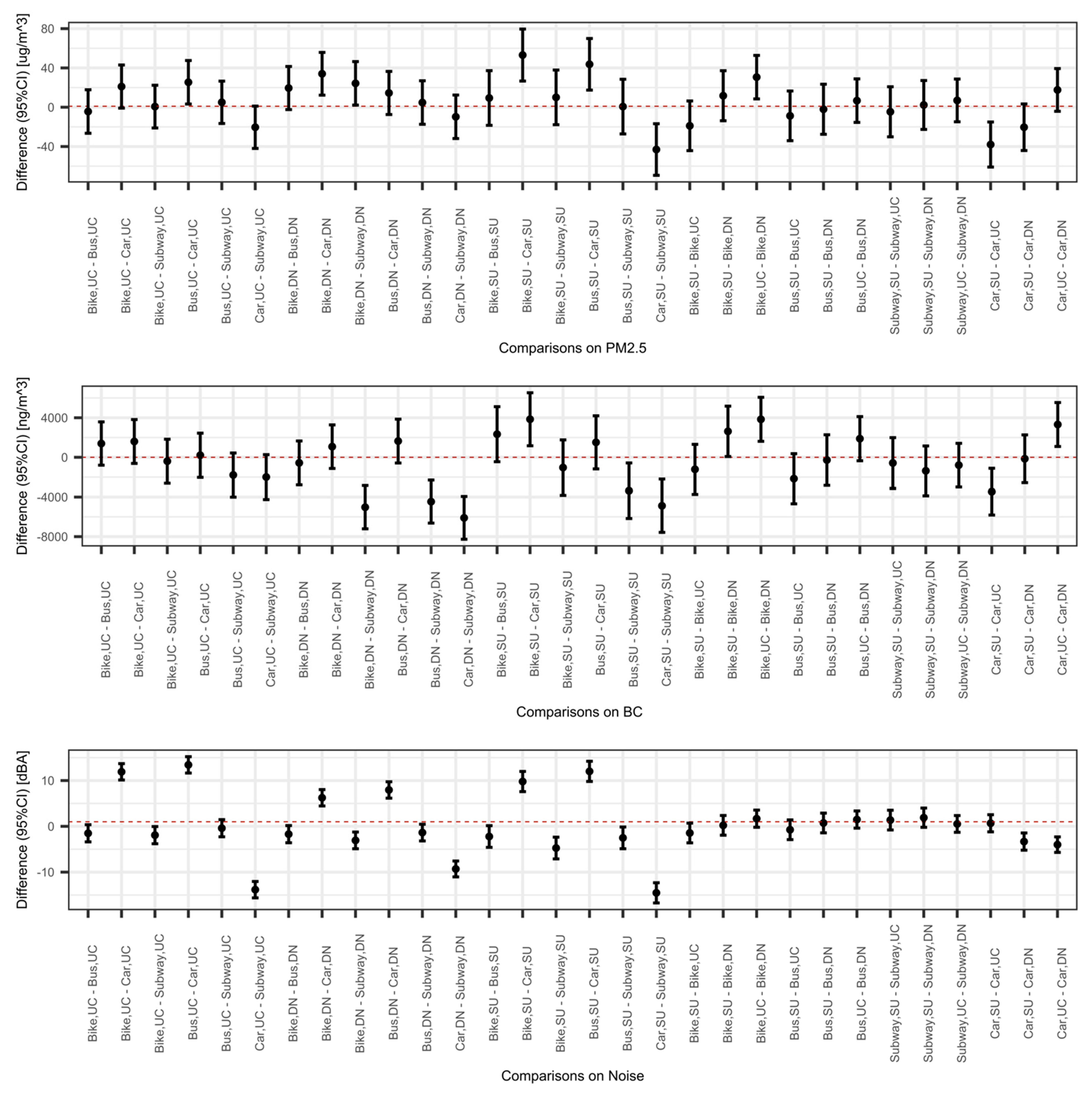 Ijerph 16 02539 g003