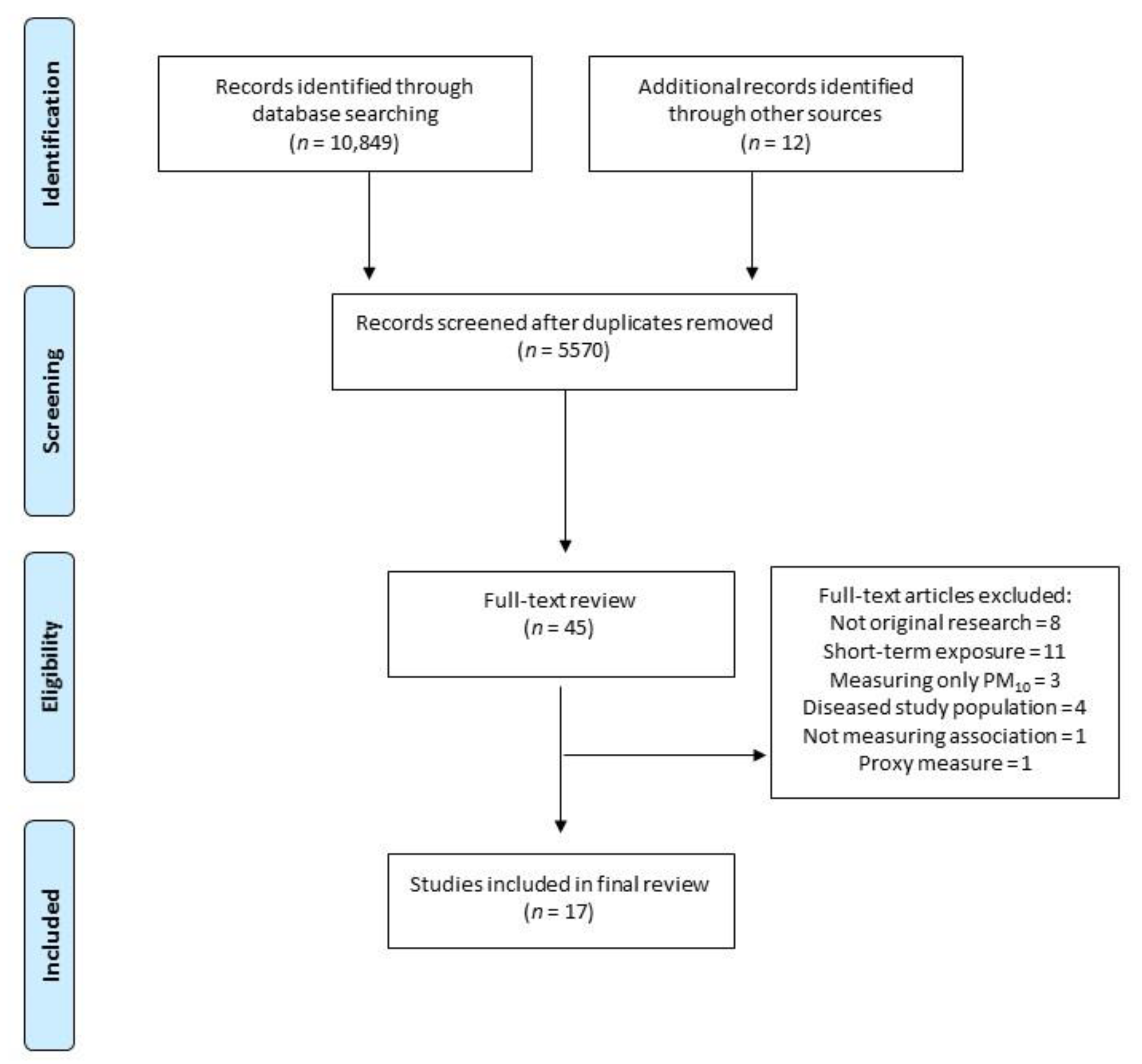 Ijerph 16 02541 g001 Ijerph 16 02541 g001