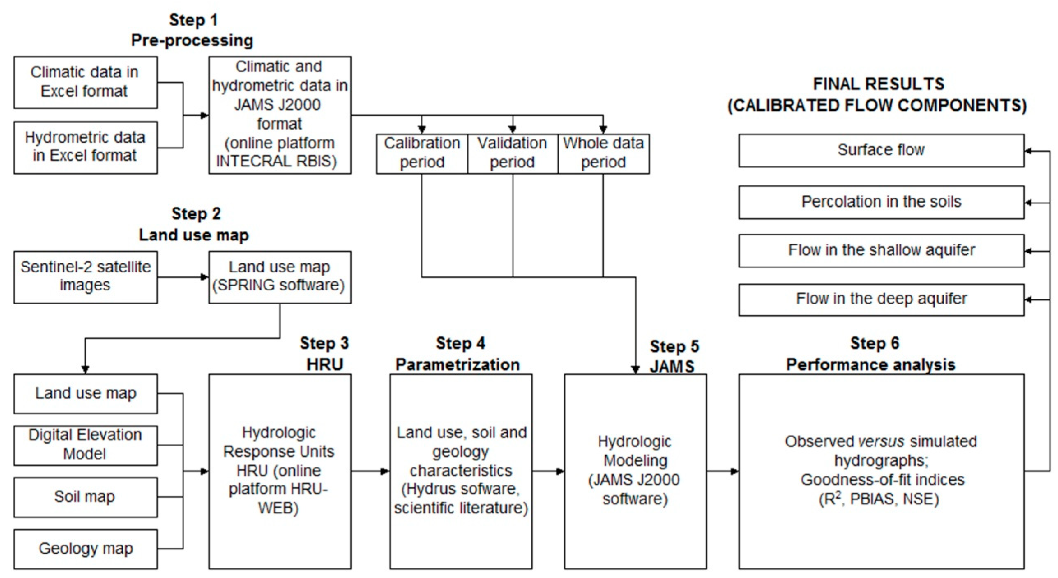 Ijerph 16 02542 g002 Ijerph 16 02542 g002