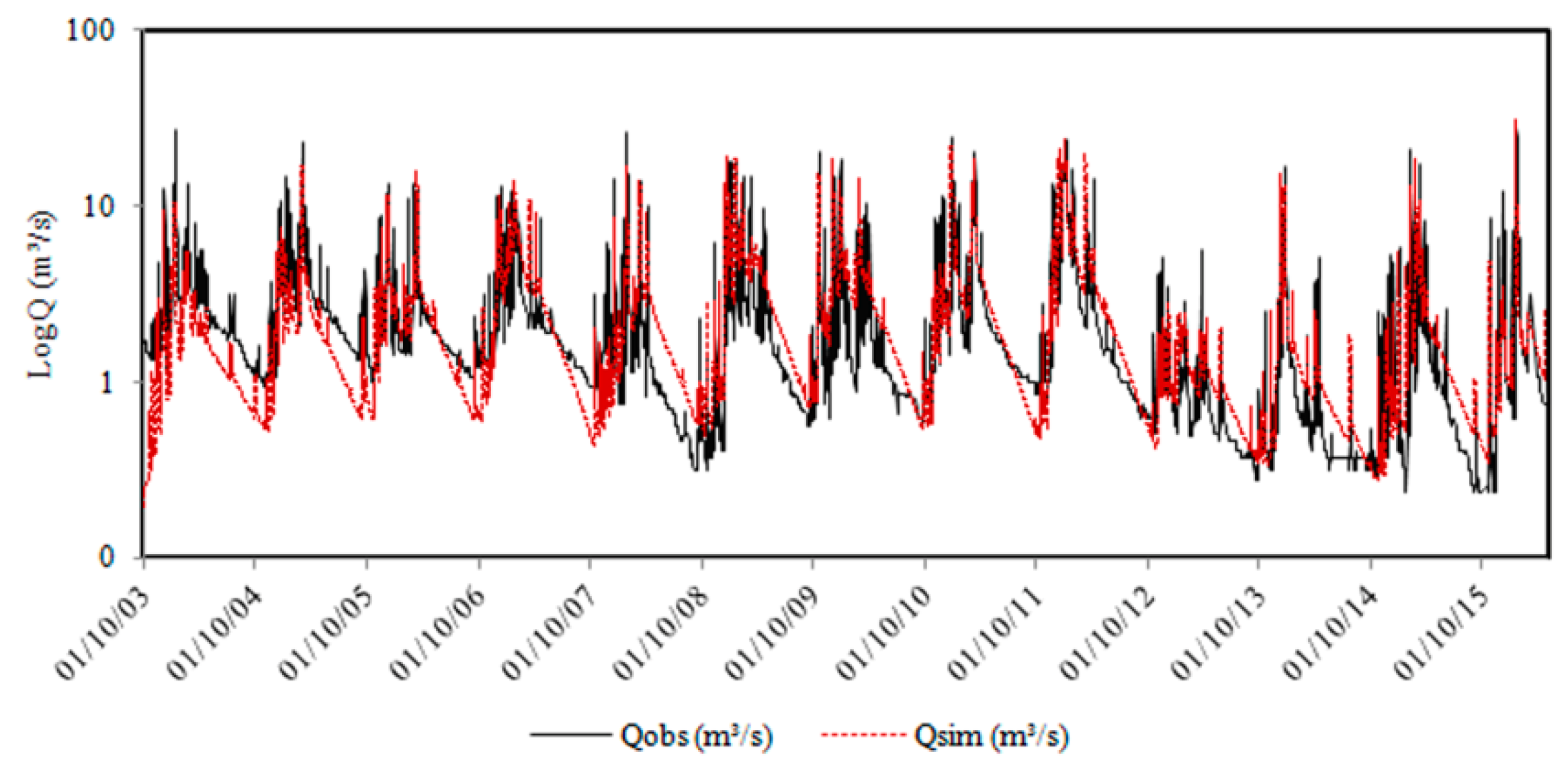 Ijerph 16 02542 g003 Ijerph 16 02542 g003