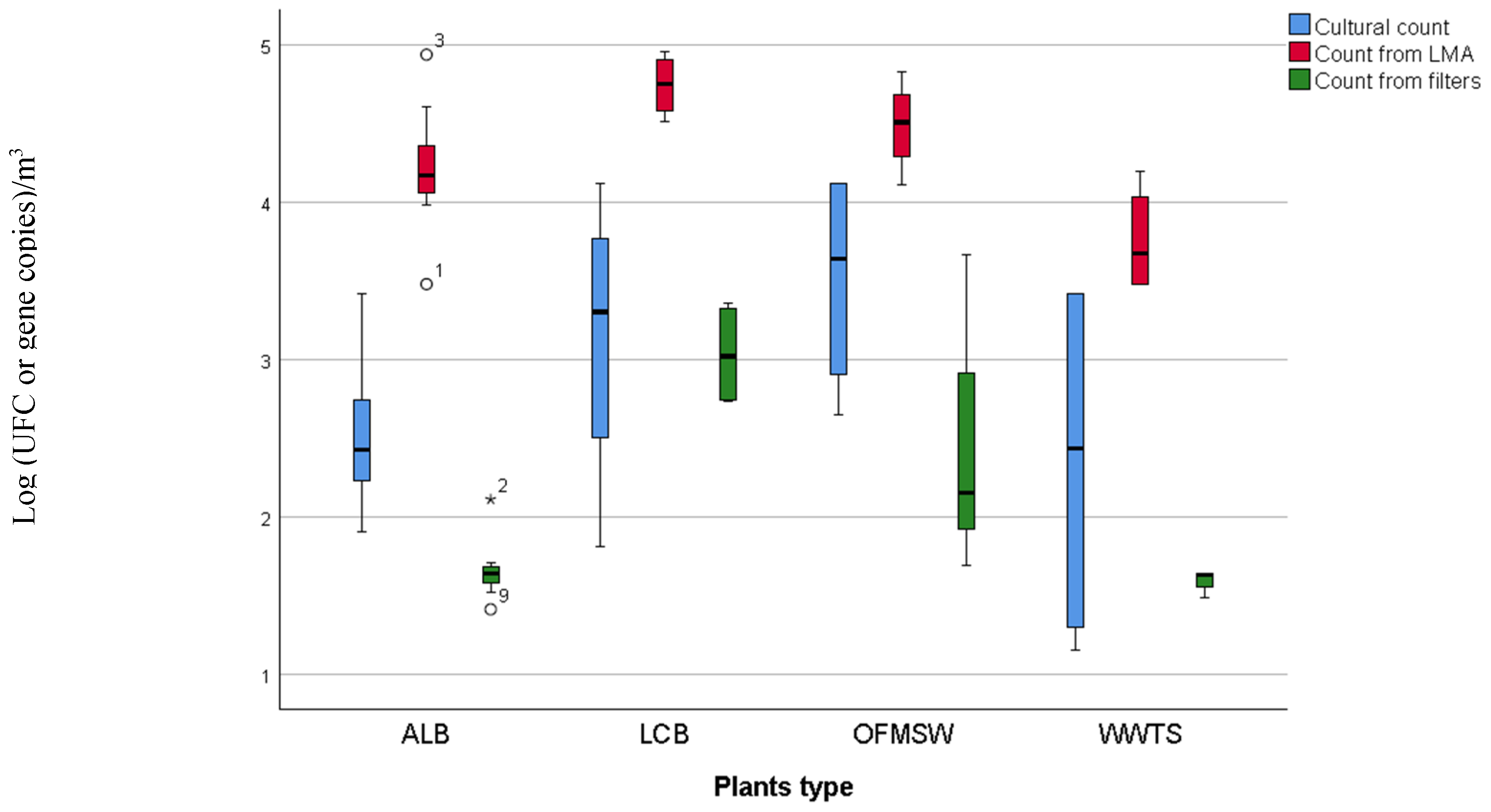 Ijerph 16 02546 g001