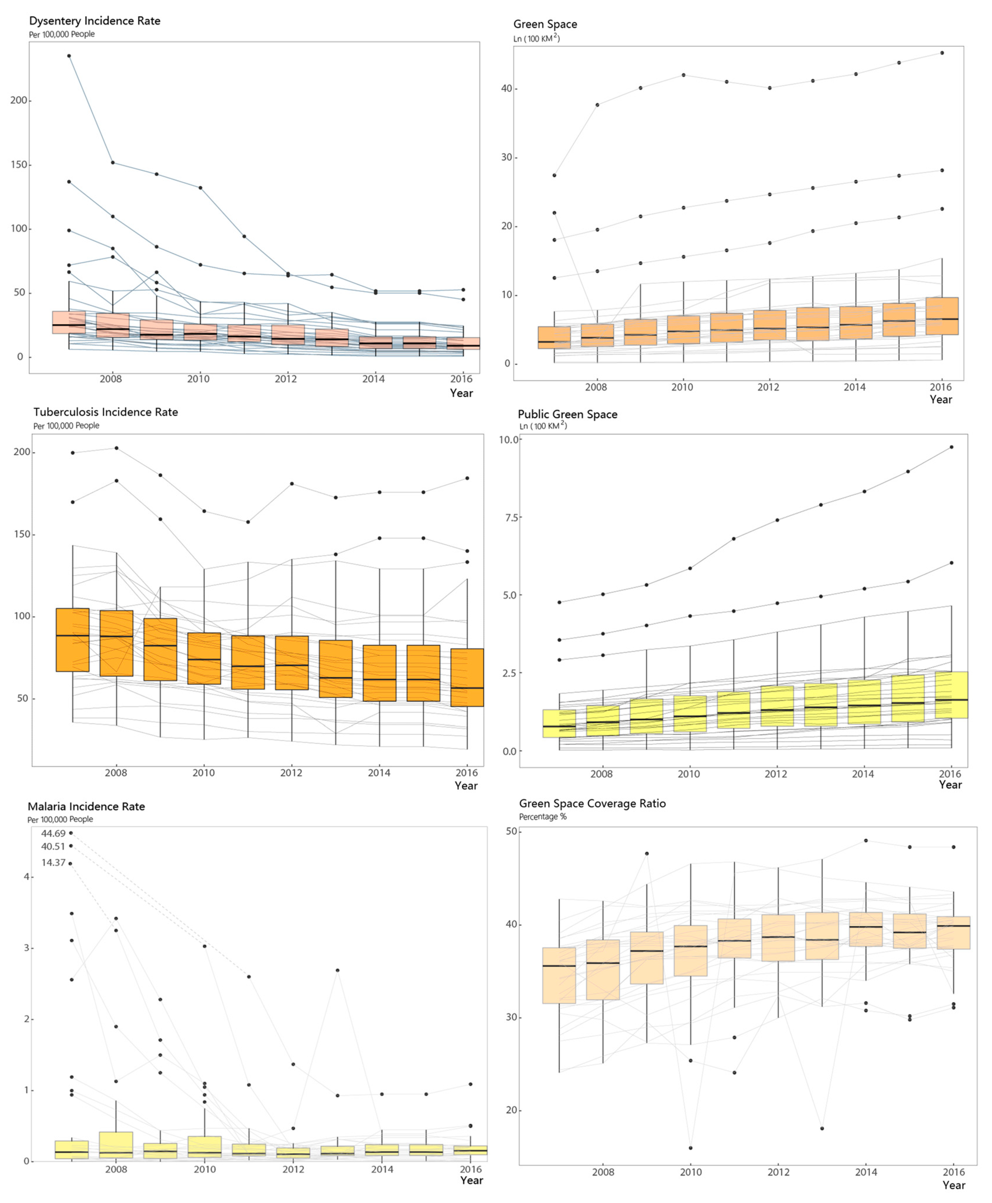 Ijerph 16 02551 g004