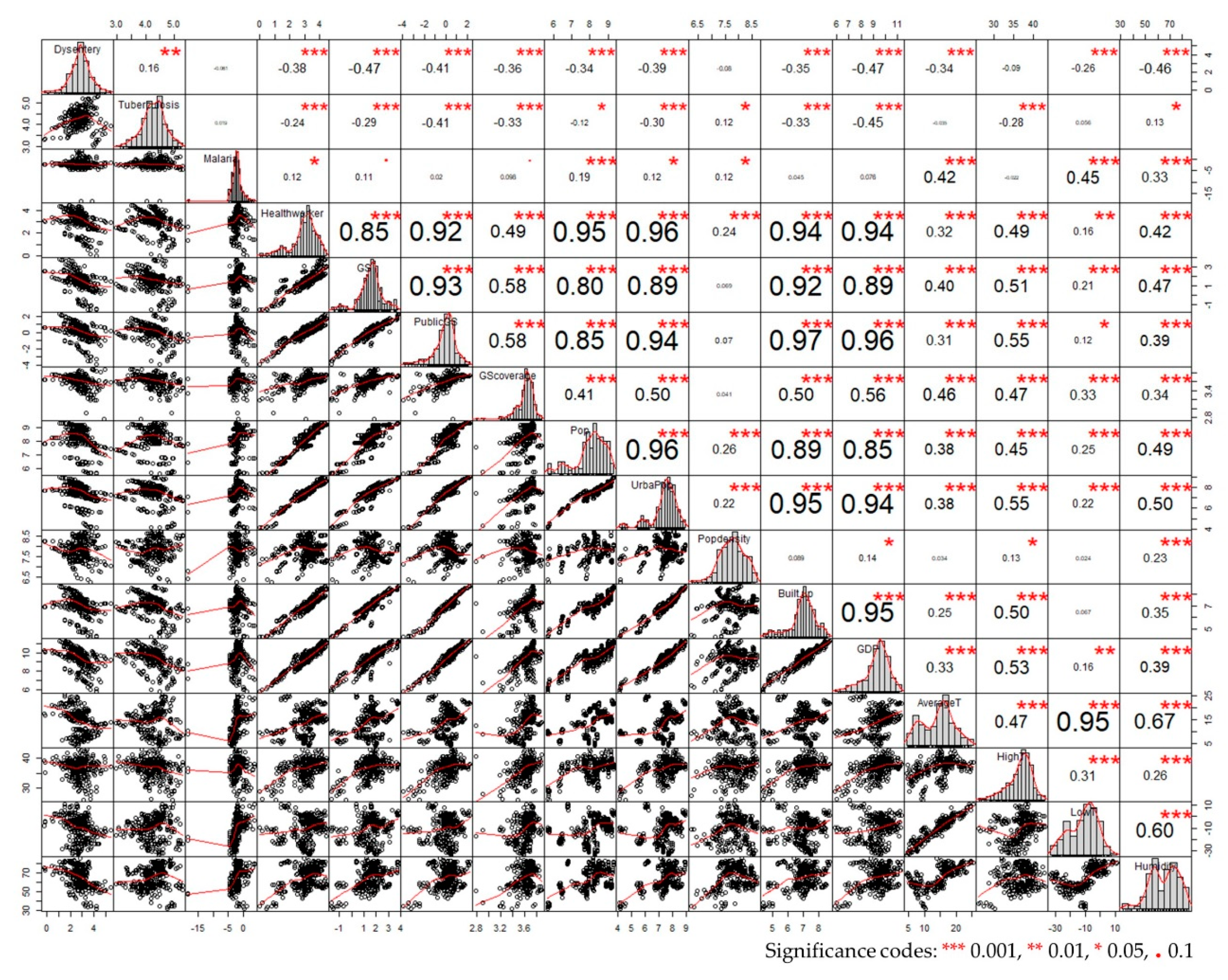 Ijerph 16 02551 g007