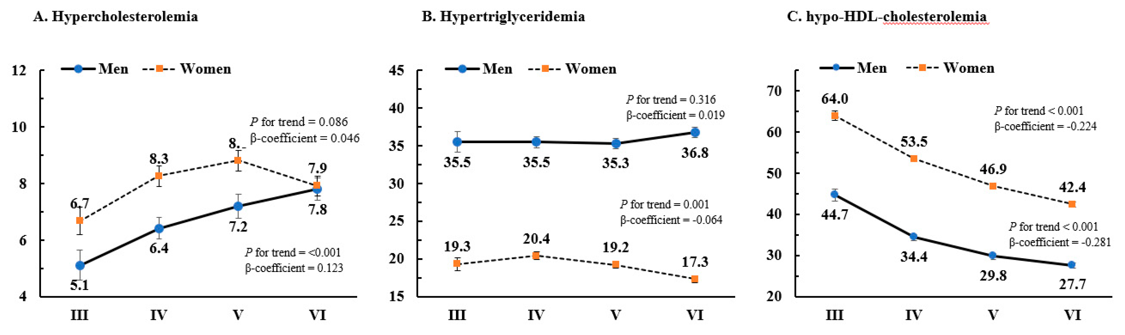 Ijerph 16 02555 g002 550