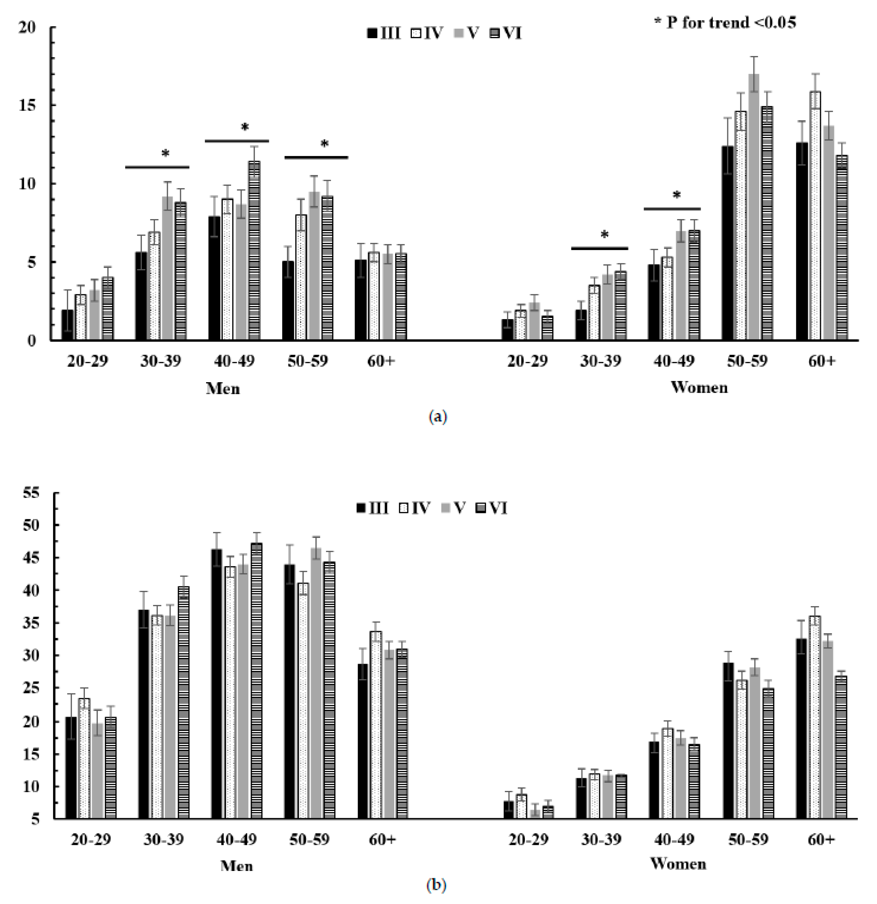 Ijerph 16 02555 g003a 550