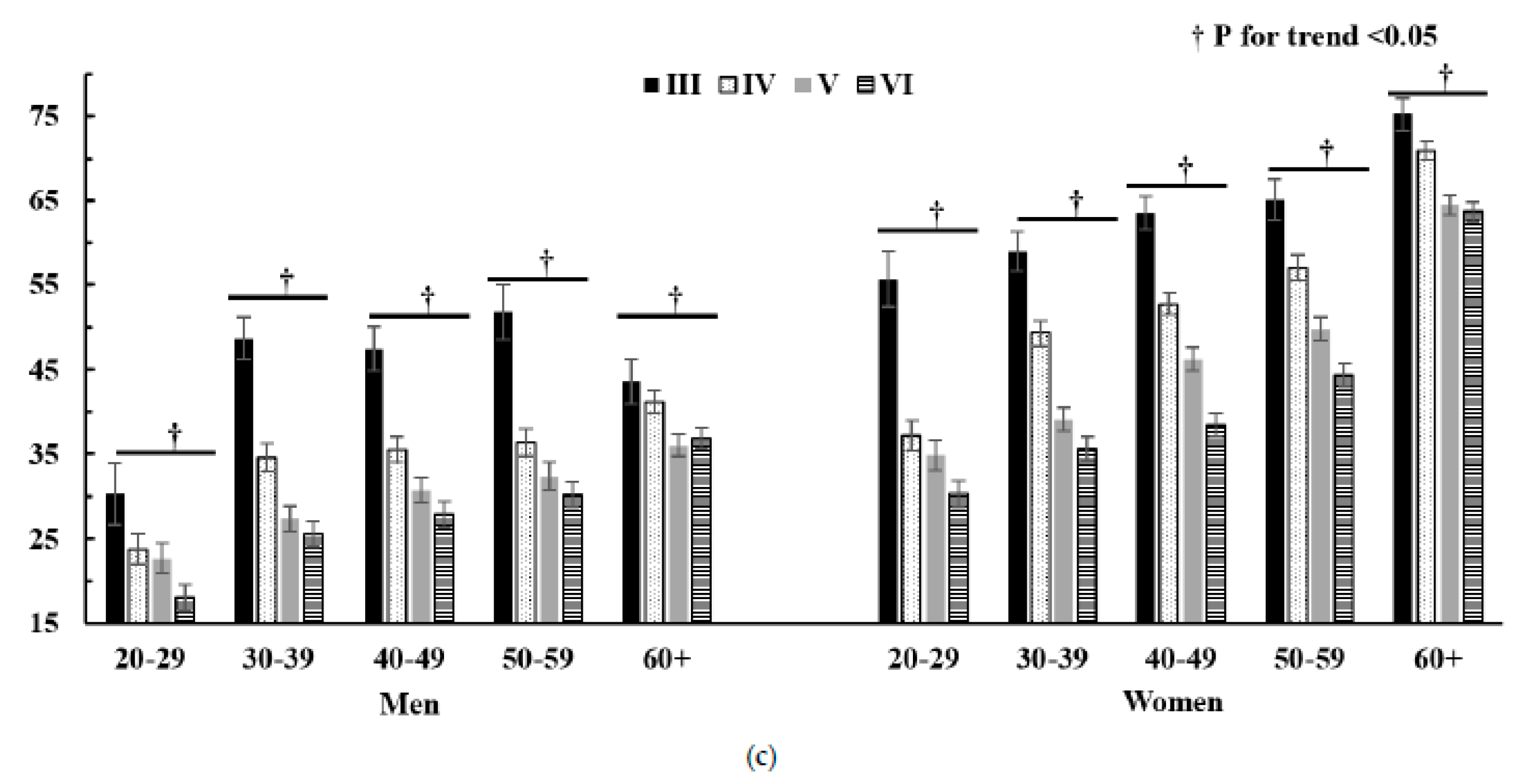 Ijerph 16 02555 g003b 550