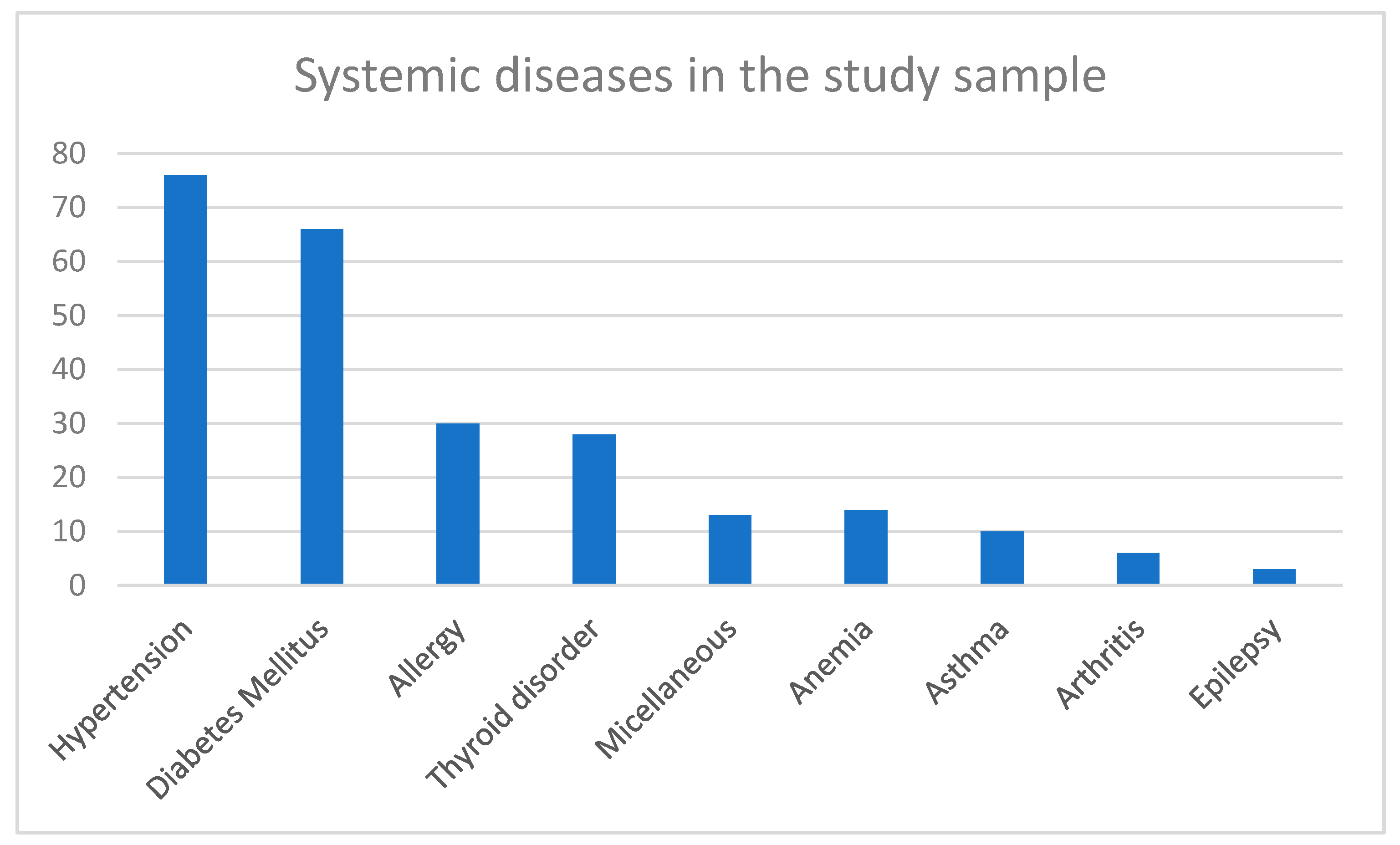 Ijerph 16 02565 g001 550