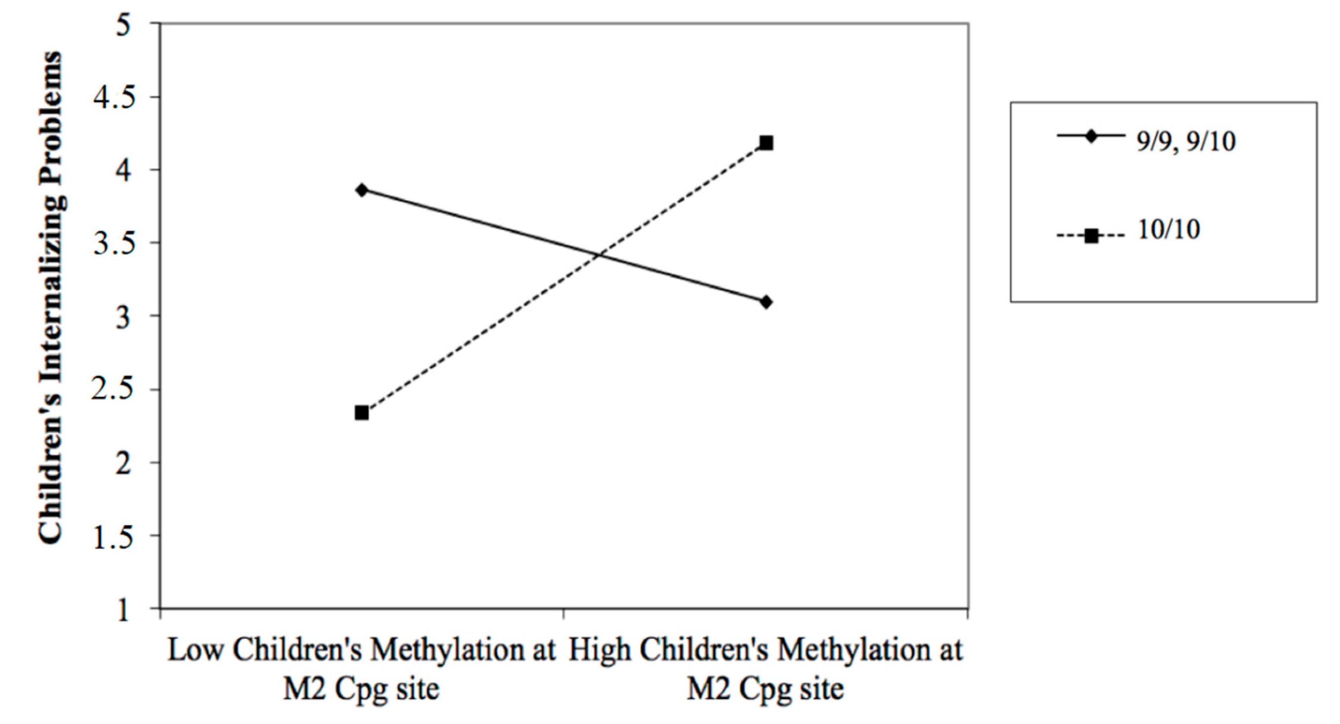 Ijerph 16 02567 g002 Ijerph 16 02567 g002