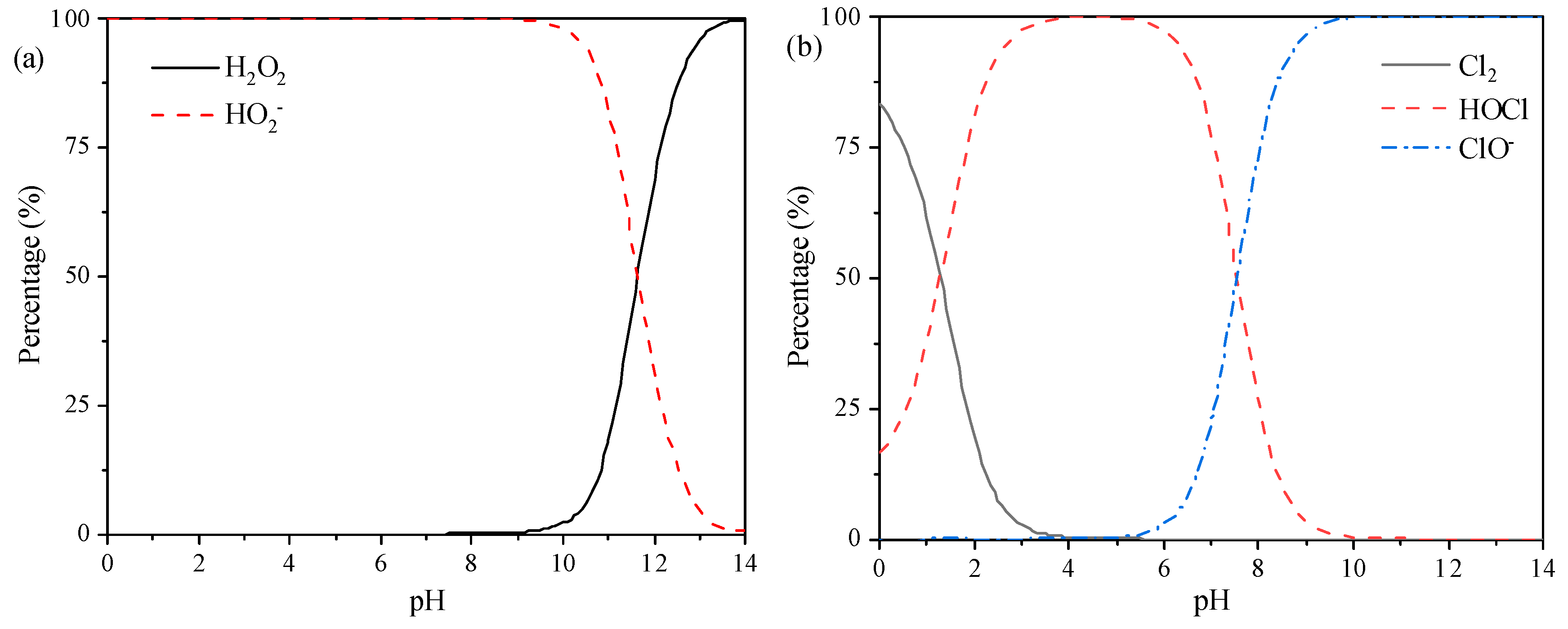 Ijerph 16 02568 g001 Ijerph 16 02568 g001