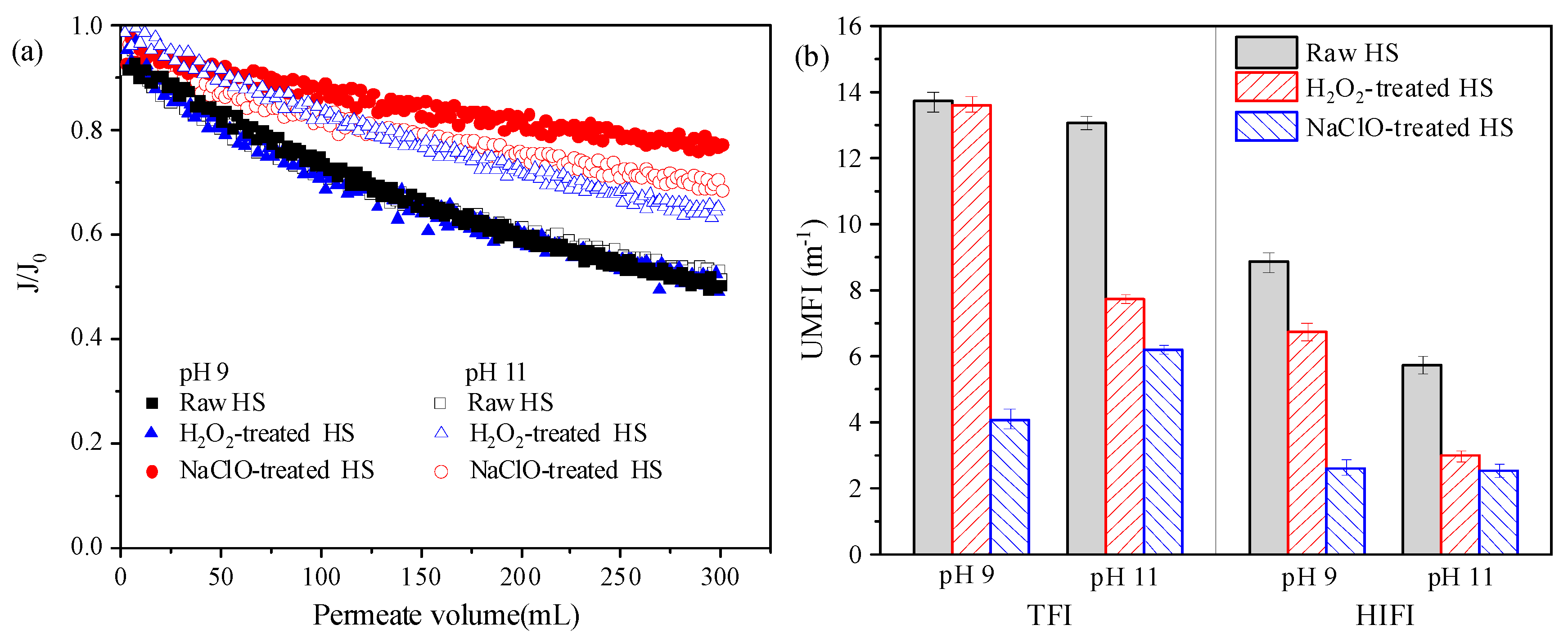 Ijerph 16 02568 g003 Ijerph 16 02568 g003