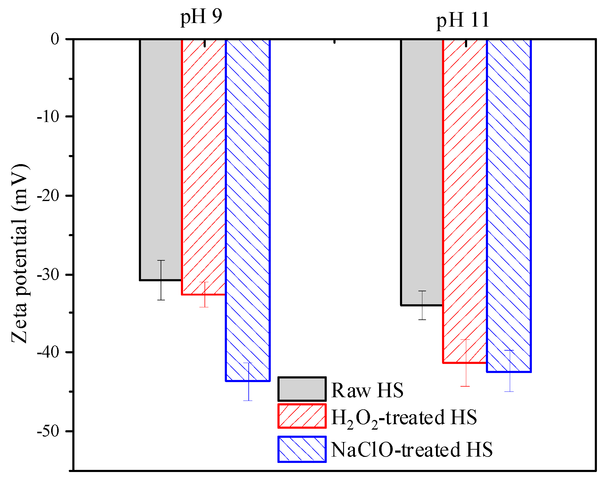 Ijerph 16 02568 g004 Ijerph 16 02568 g004