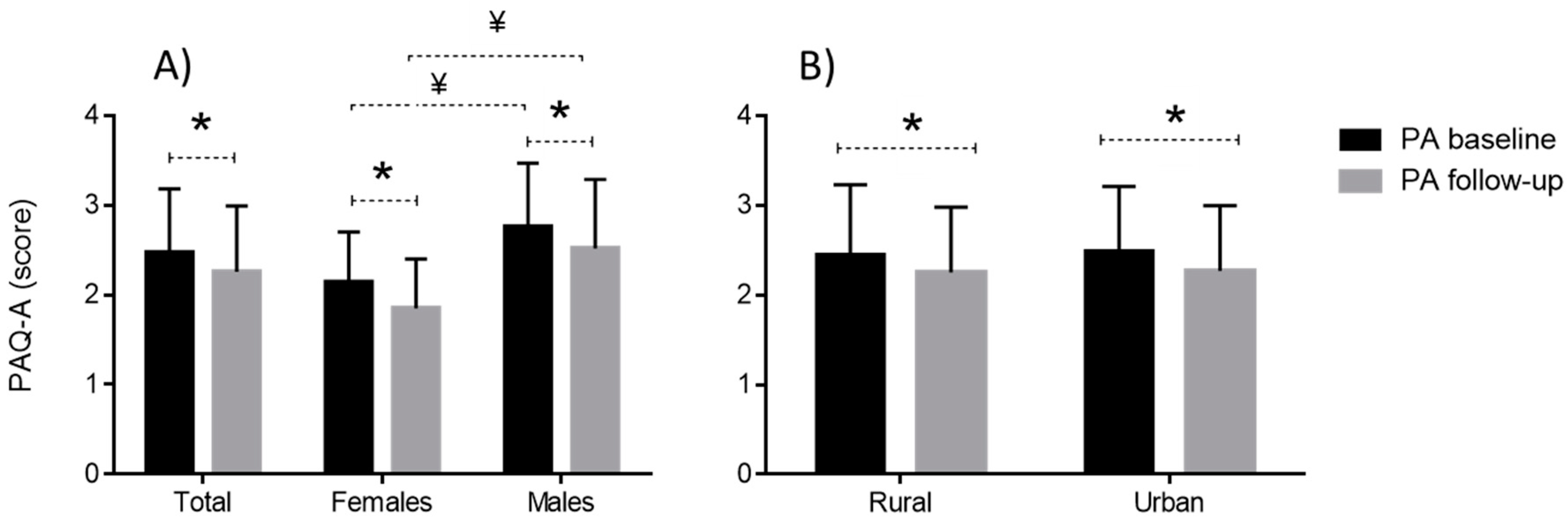Ijerph 16 02573 g002