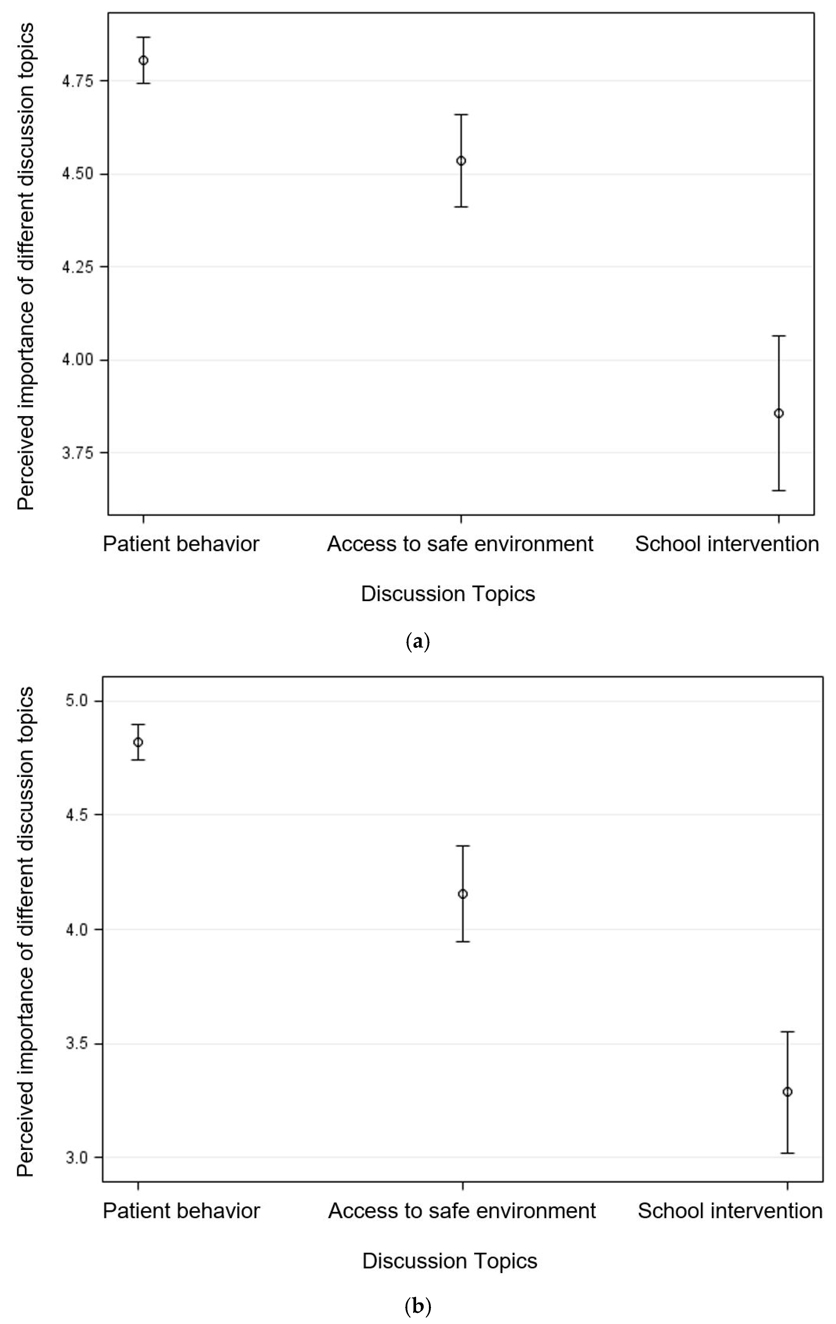 Ijerph 16 02578 g002