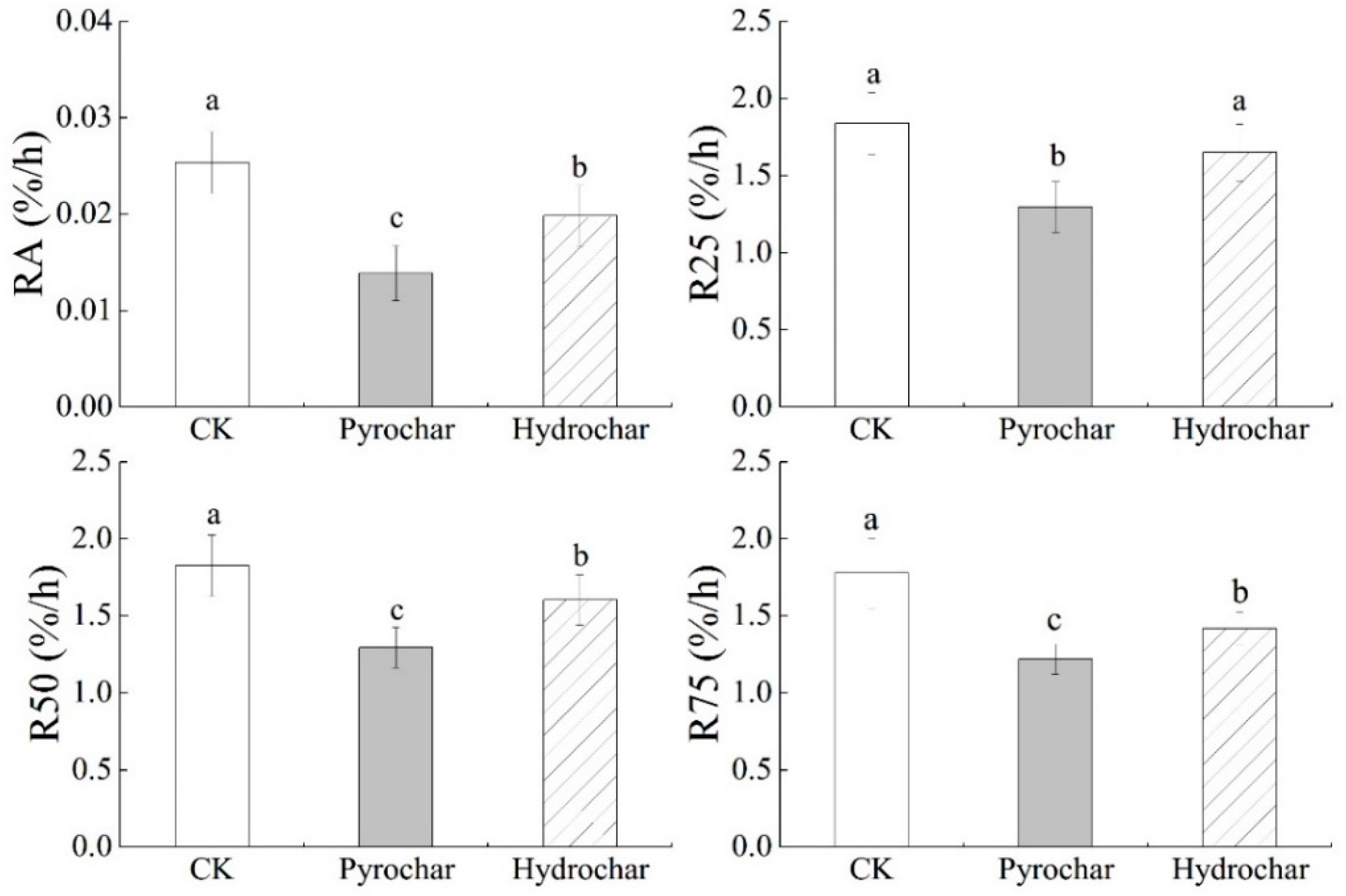 Ijerph 16 02580 g002