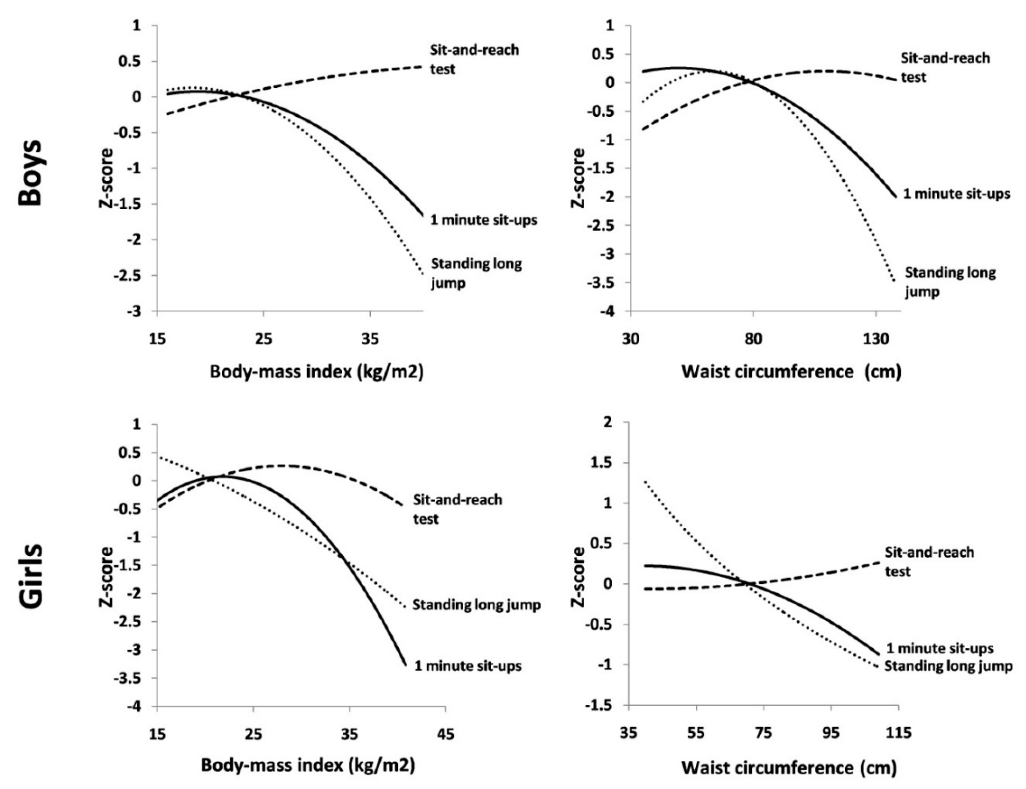 Ijerph 16 02582 g001 Ijerph 16 02582 g001