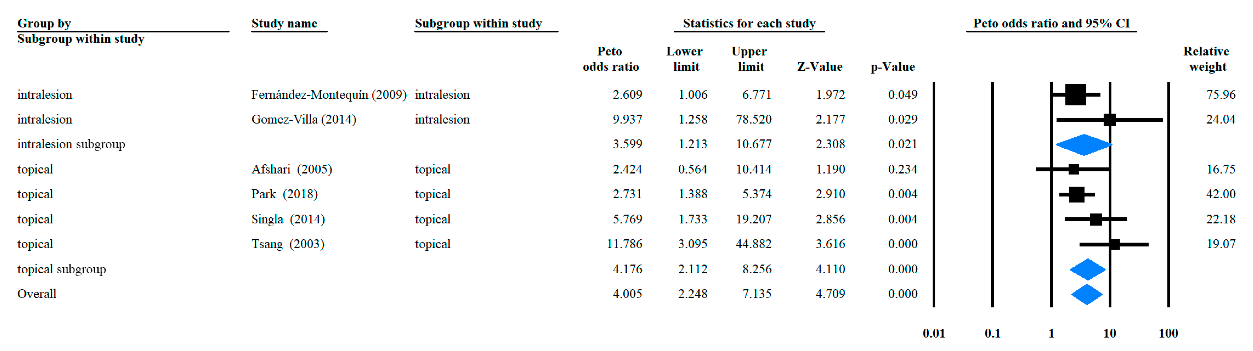 Ijerph 16 02584 g002 Ijerph 16 02584 g002