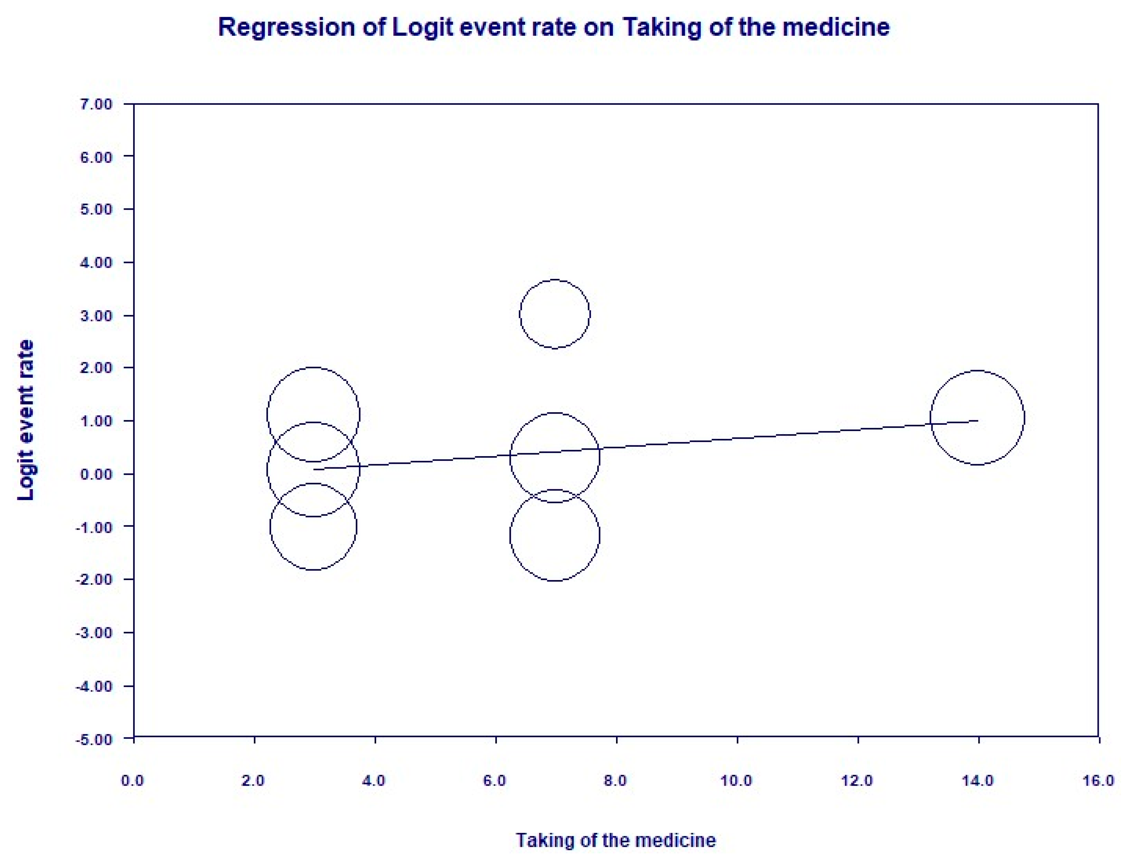 Ijerph 16 02584 g003 Ijerph 16 02584 g003