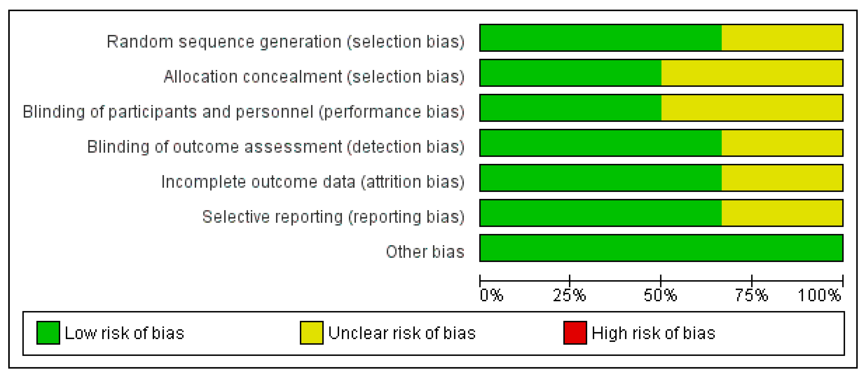 Ijerph 16 02584 g005 Ijerph 16 02584 g005