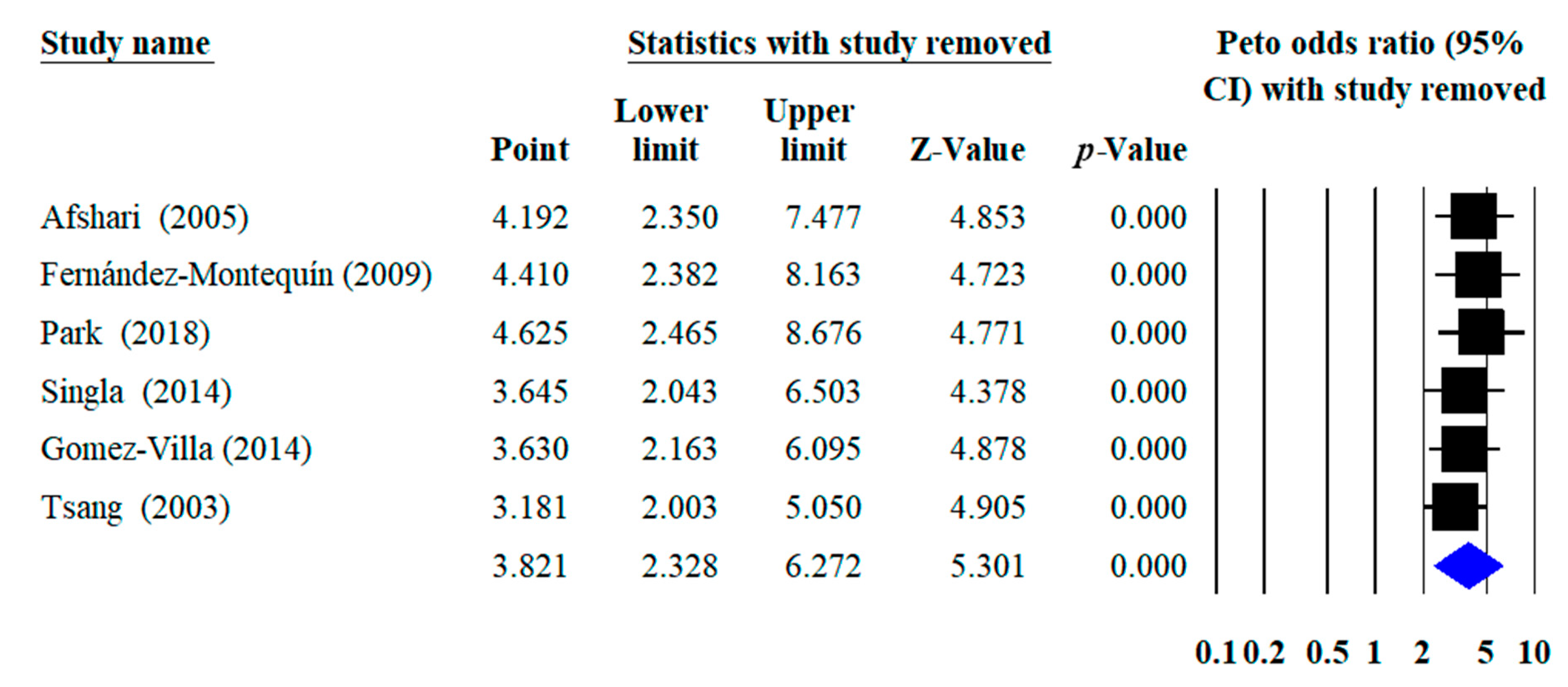 Ijerph 16 02584 g007 Ijerph 16 02584 g007
