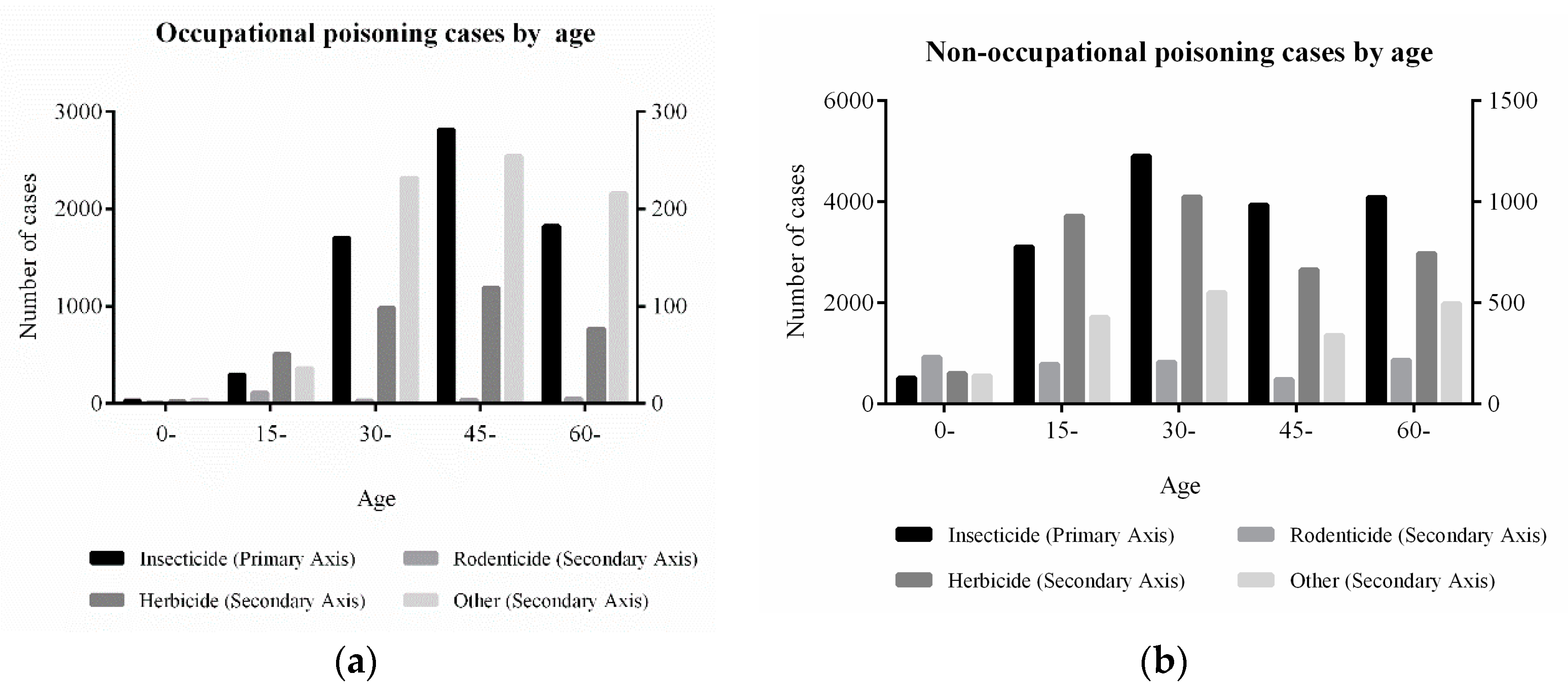 Ijerph 16 02586 g002 Ijerph 16 02586 g002