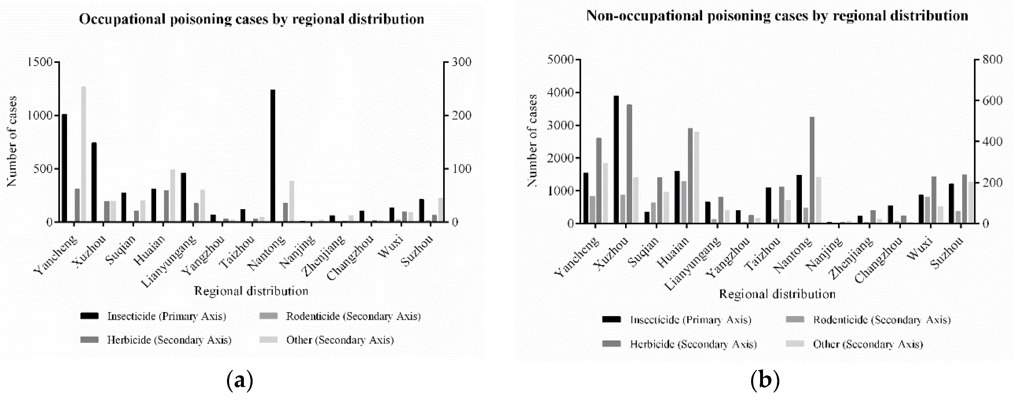 Ijerph 16 02586 g005 Ijerph 16 02586 g005