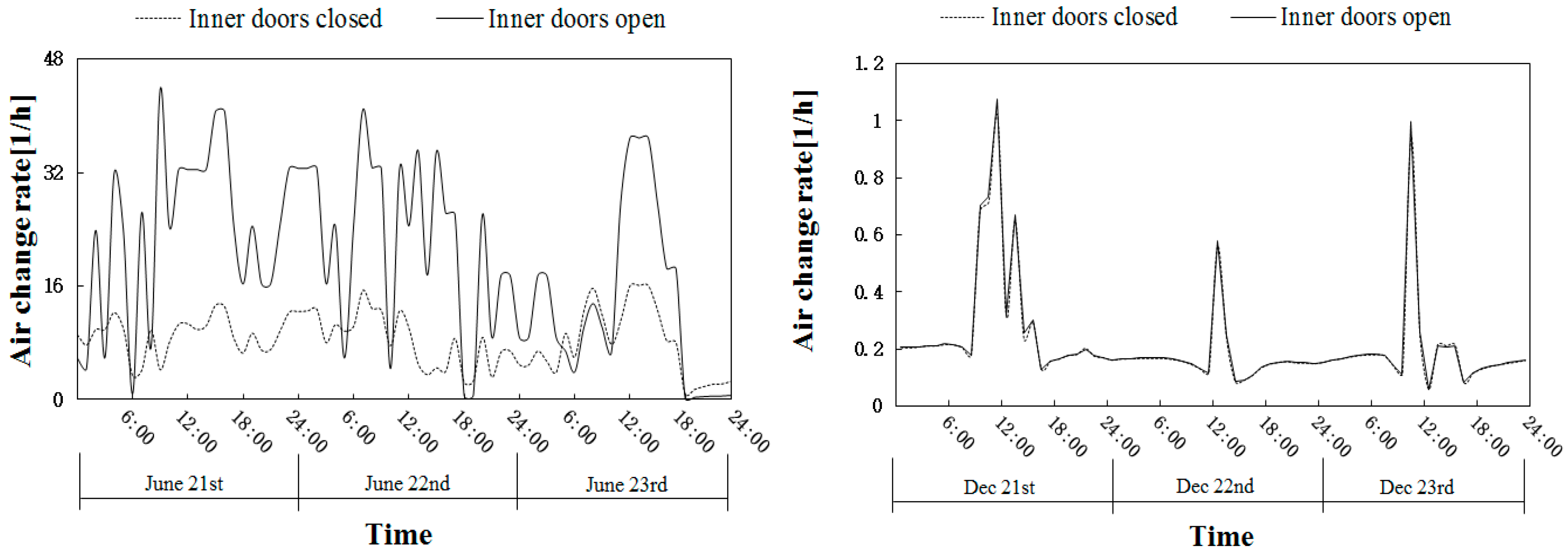 Ijerph 16 02587 g003