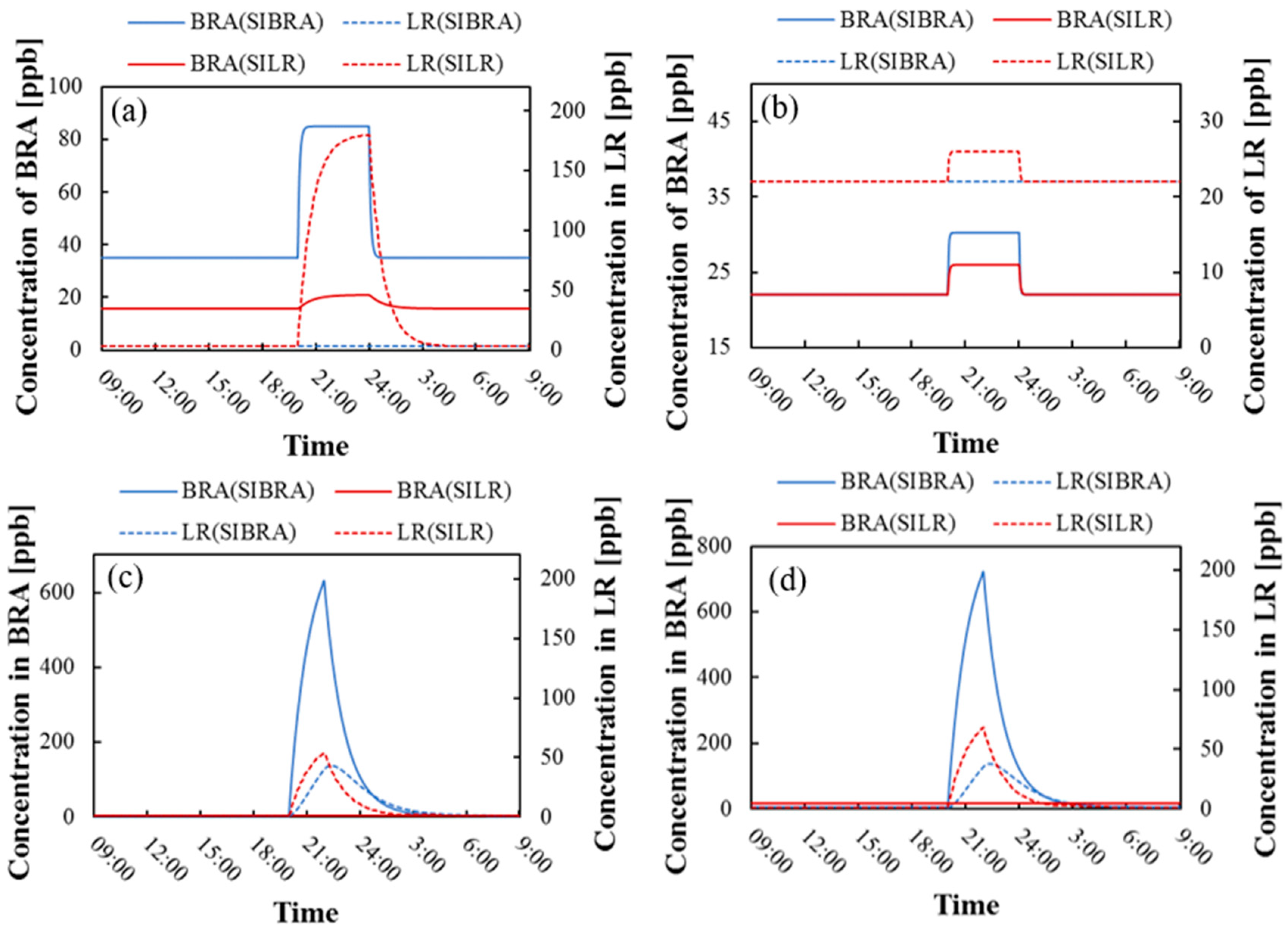 Ijerph 16 02587 g005