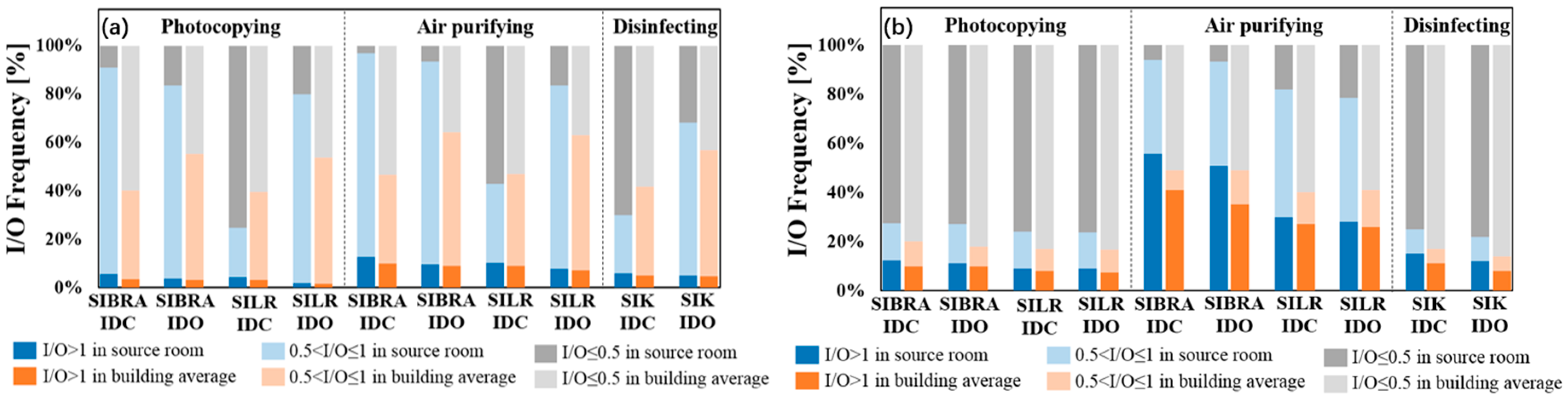 Ijerph 16 02587 g006