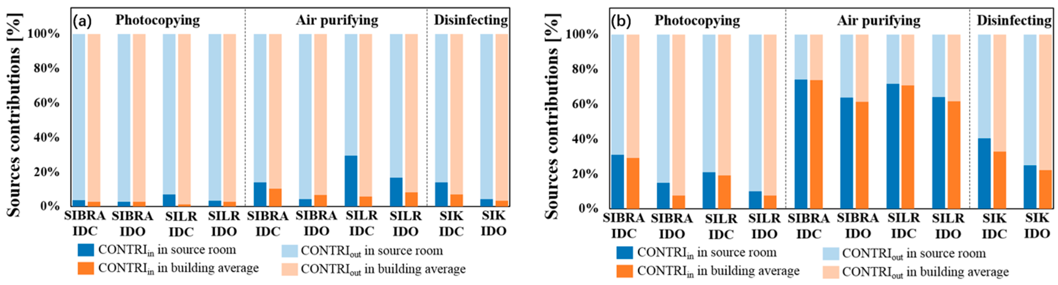 Ijerph 16 02587 g007