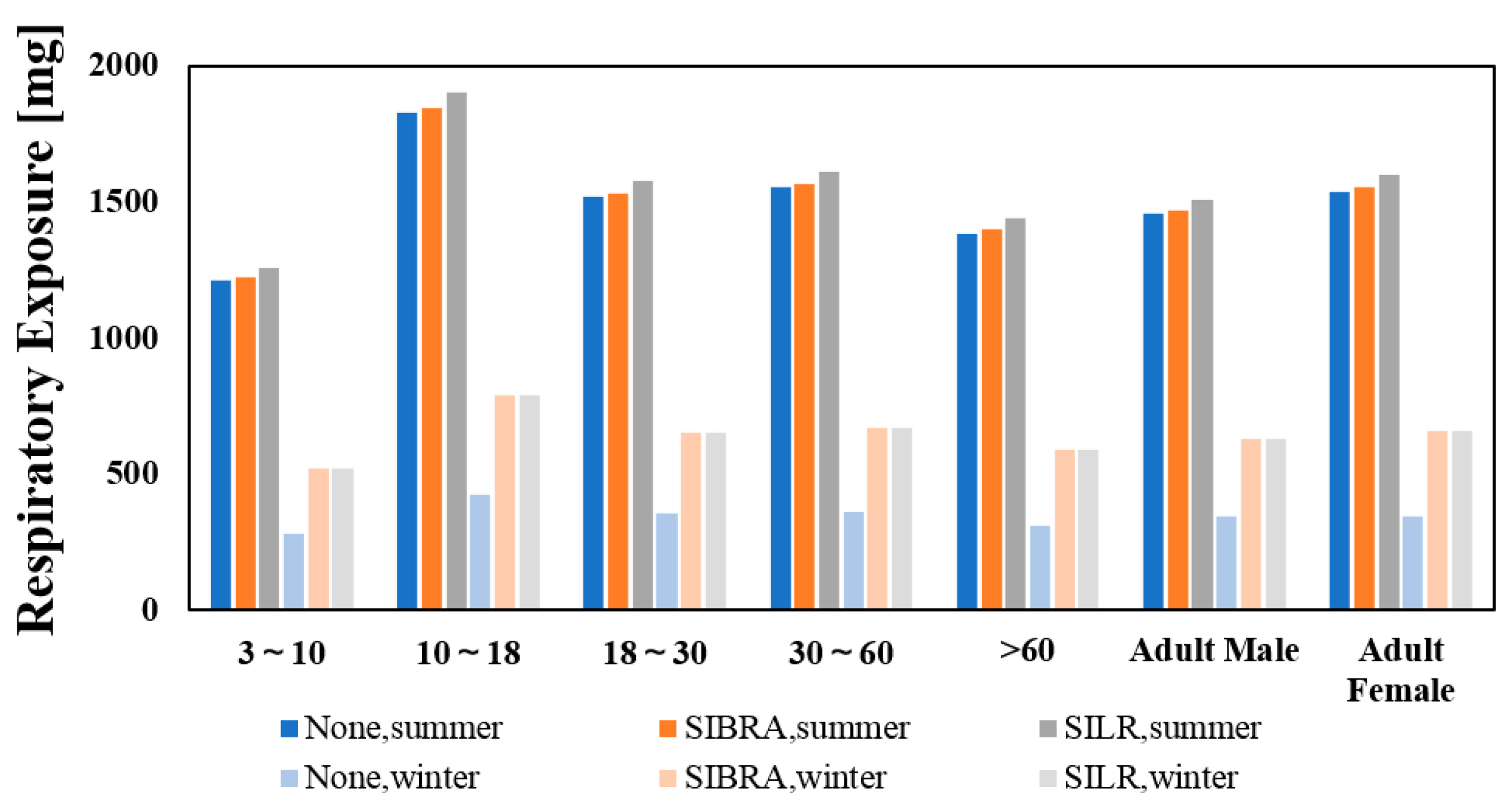 Ijerph 16 02587 g008