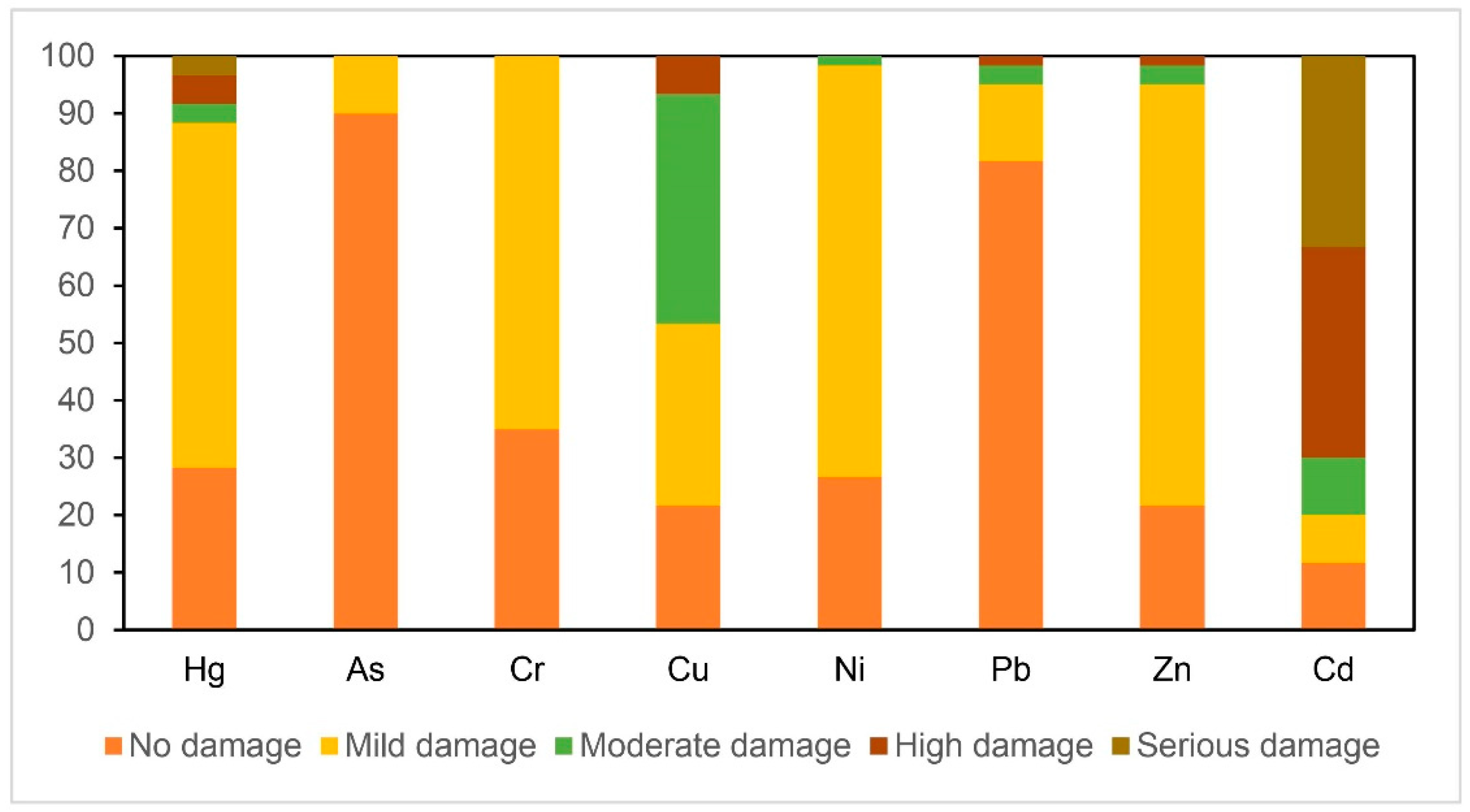 Ijerph 16 02591 g003 Ijerph 16 02591 g003