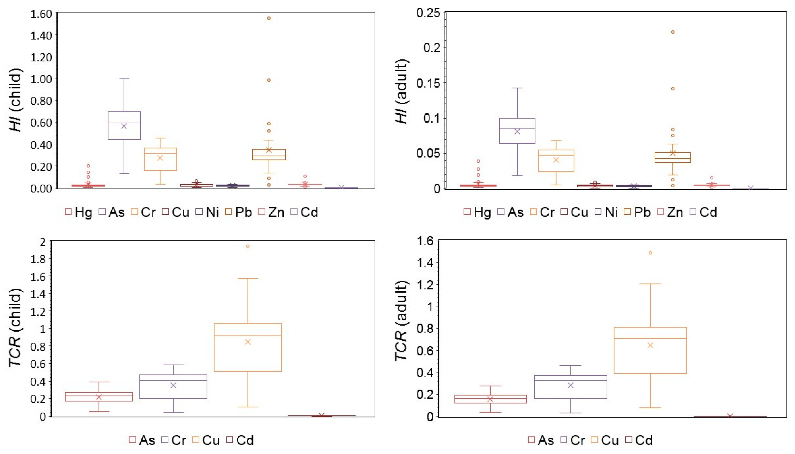 Ijerph 16 02591 g006 Ijerph 16 02591 g006