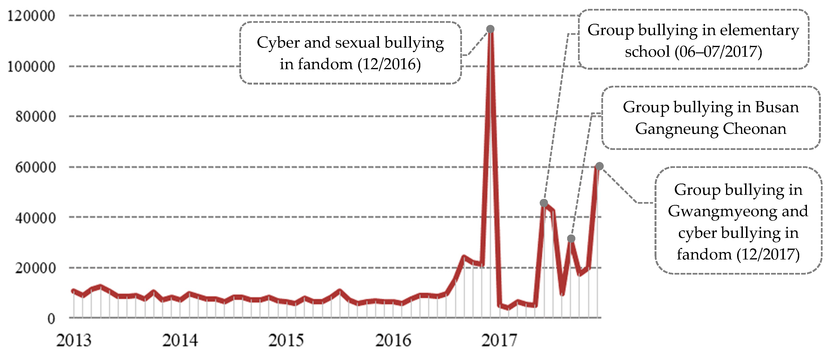 Ijerph 16 02596 g002 Ijerph 16 02596 g002