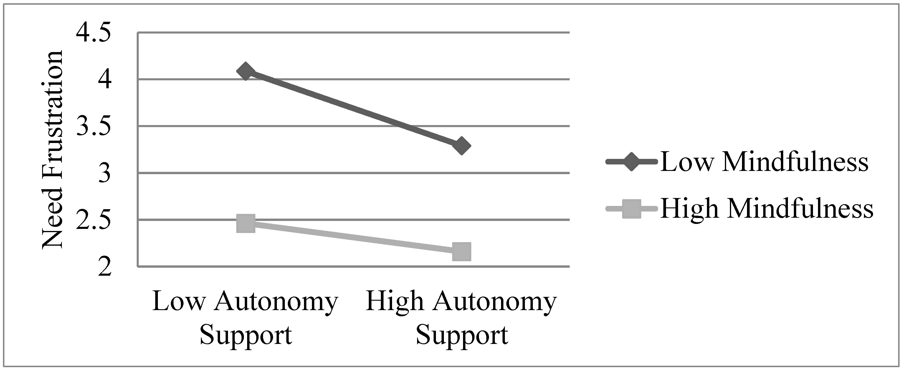 Ijerph 16 02599 g002 550