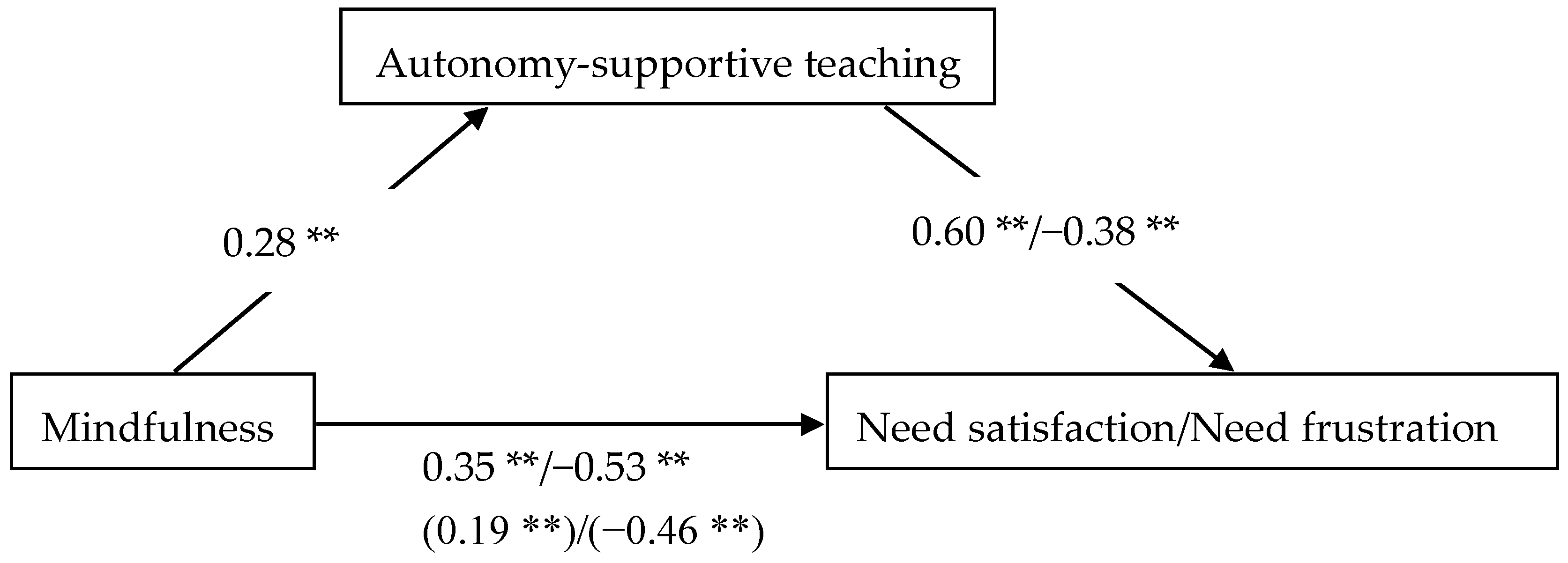 Ijerph 16 02599 g003 550