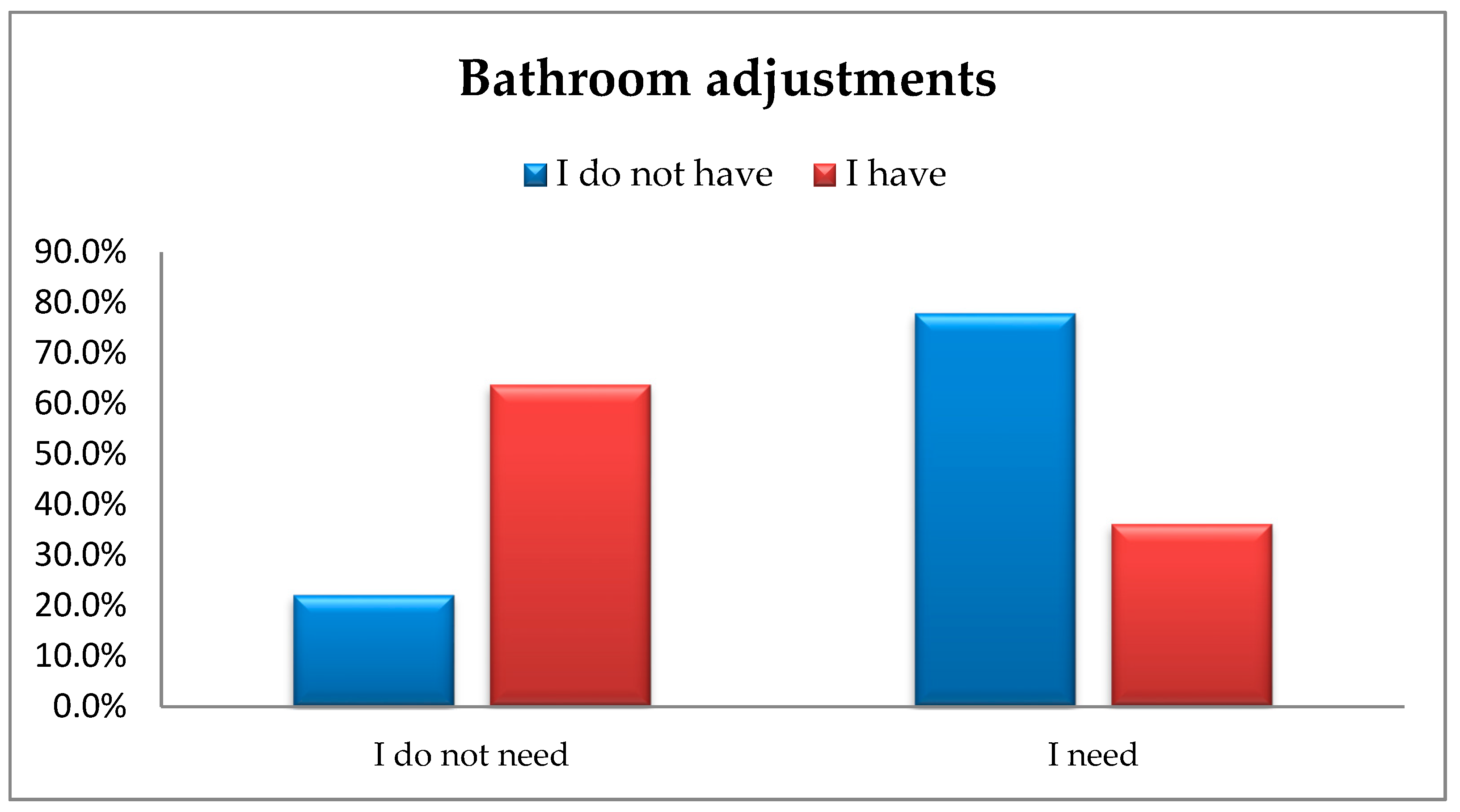 Ijerph 16 02601 g003 Ijerph 16 02601 g003