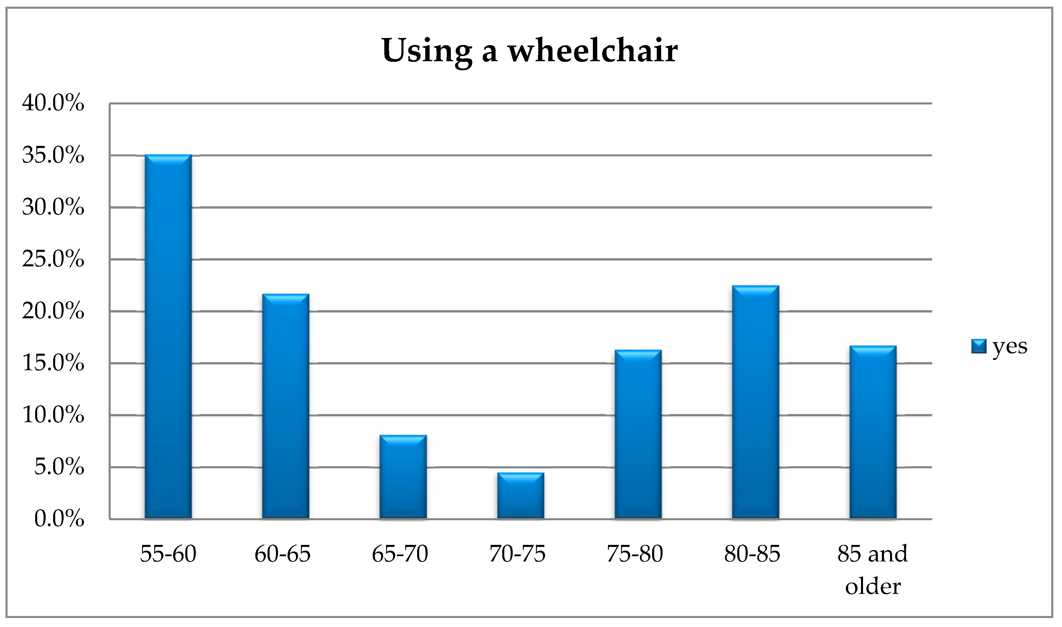 Ijerph 16 02601 g005 Ijerph 16 02601 g005