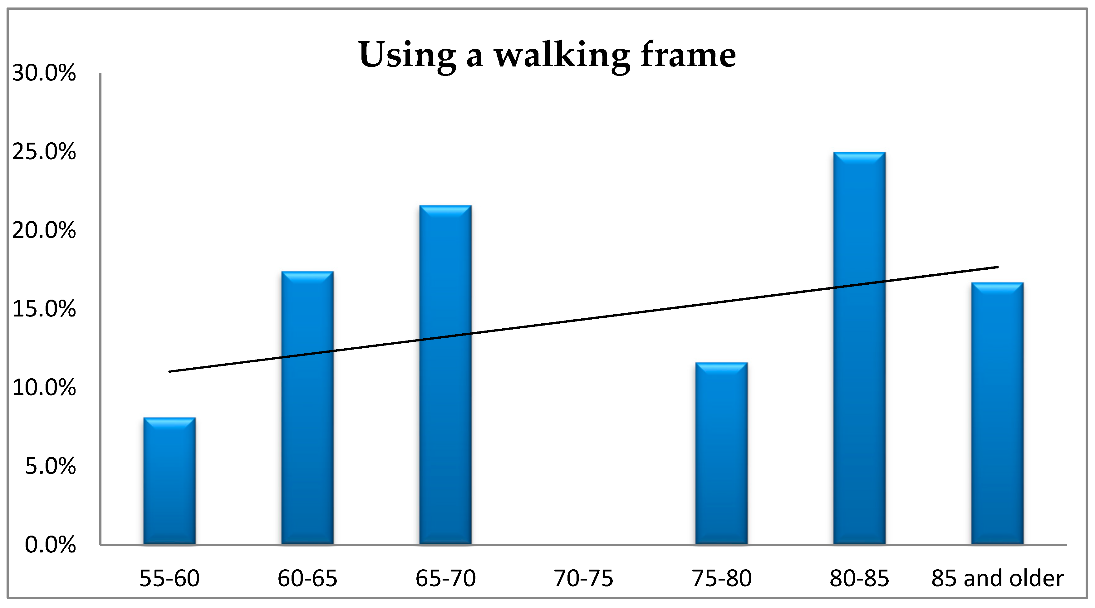 Ijerph 16 02601 g007 Ijerph 16 02601 g007