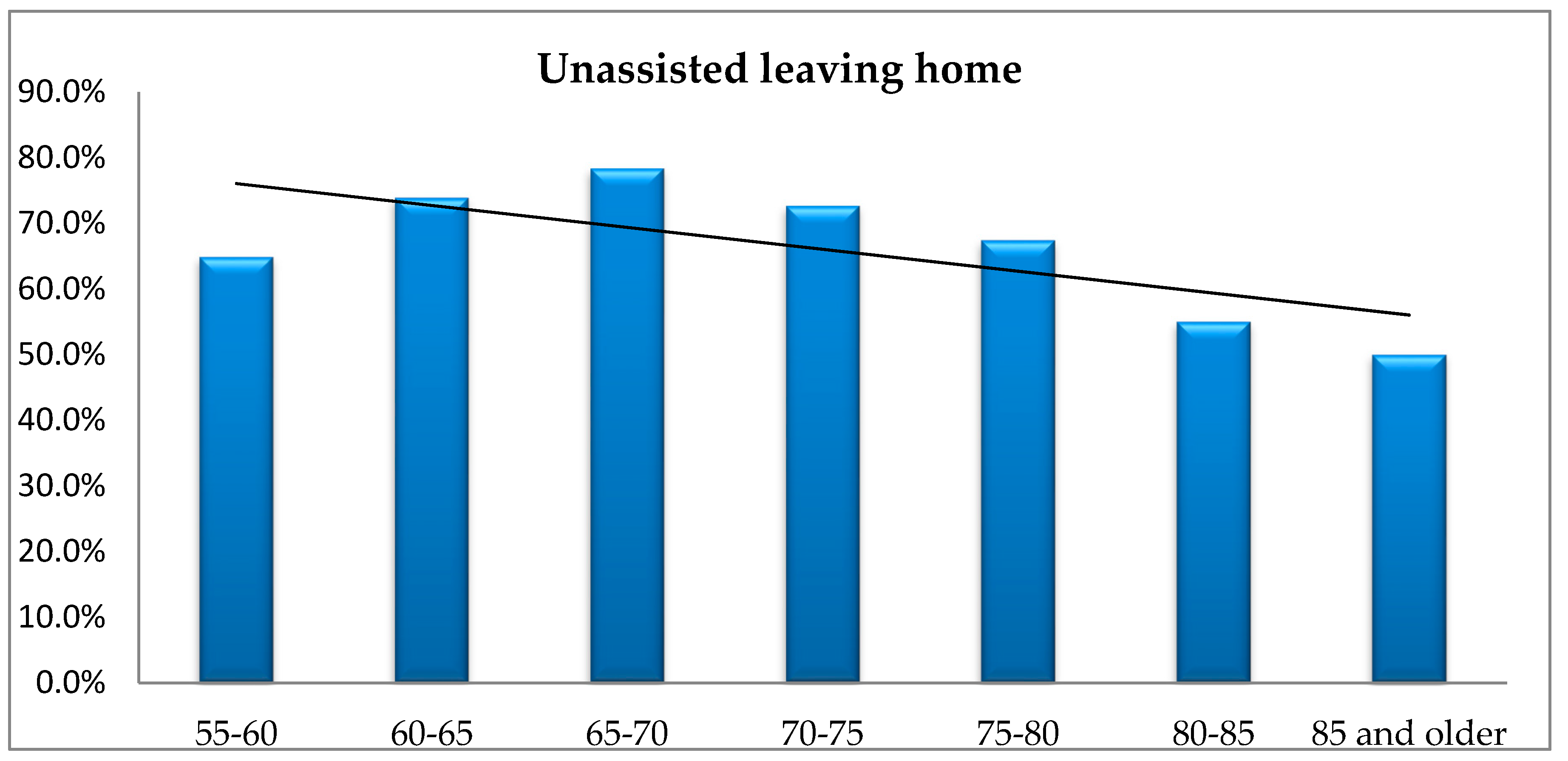Ijerph 16 02601 g008 Ijerph 16 02601 g008