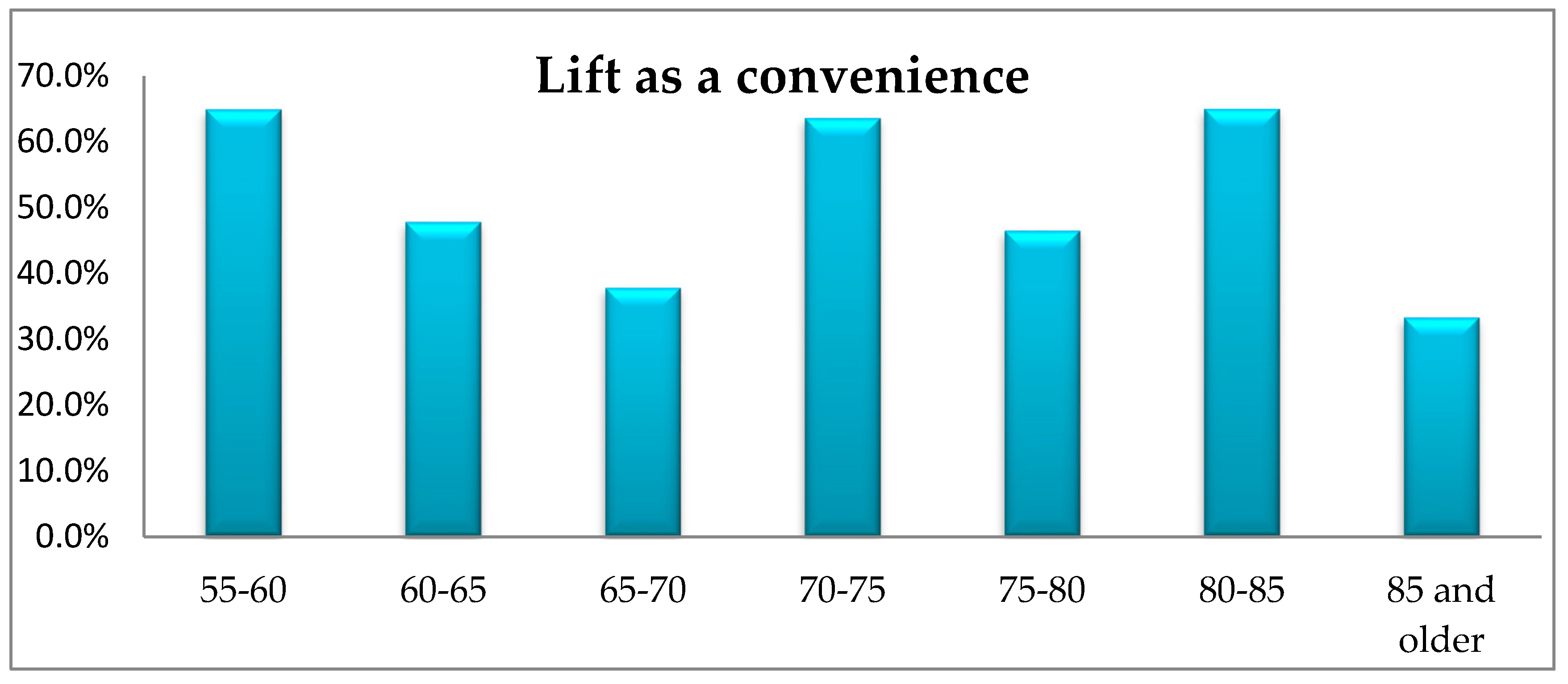Ijerph 16 02601 g009 Ijerph 16 02601 g009